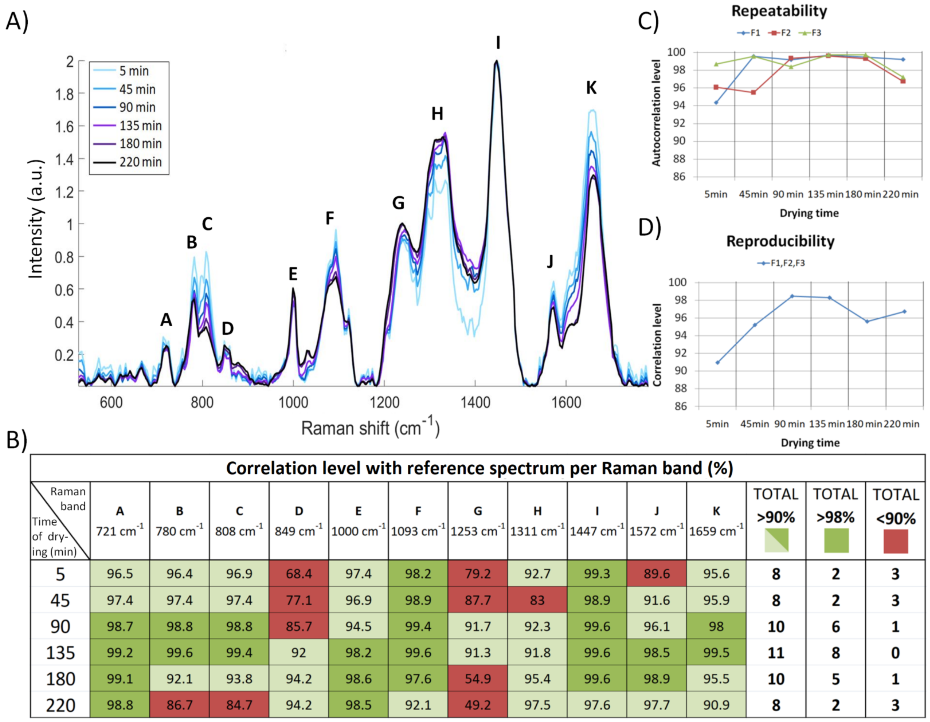 Sensors 22 04352 g003