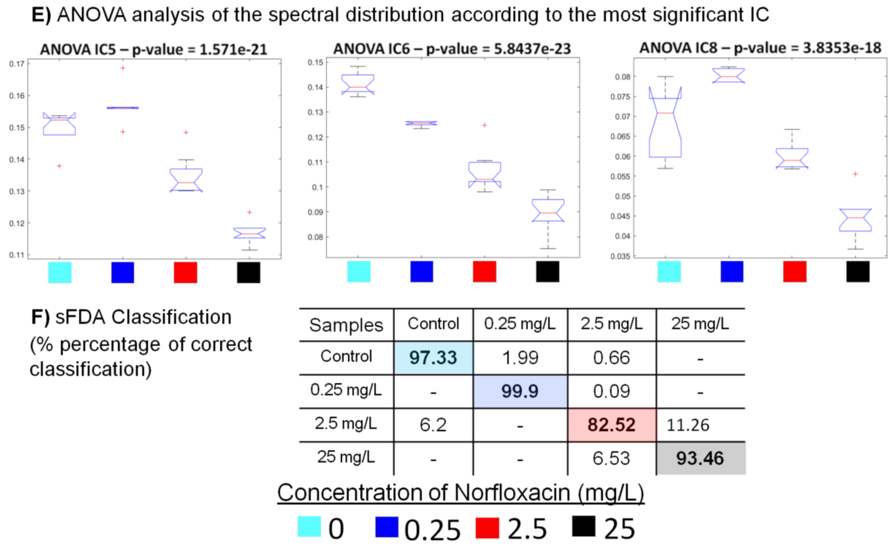 Sensors 22 04352 g004b