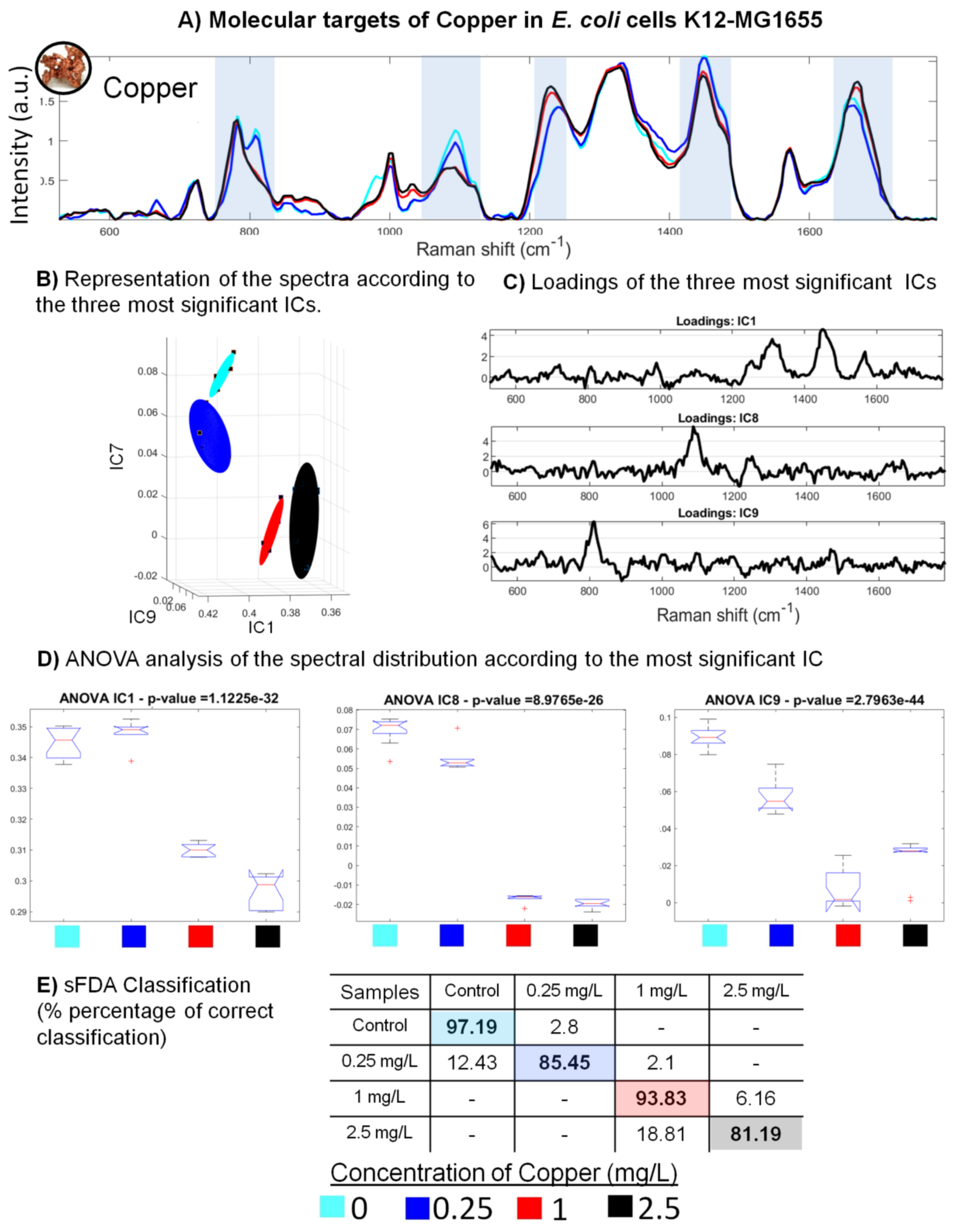 Sensors 22 04352 g005
