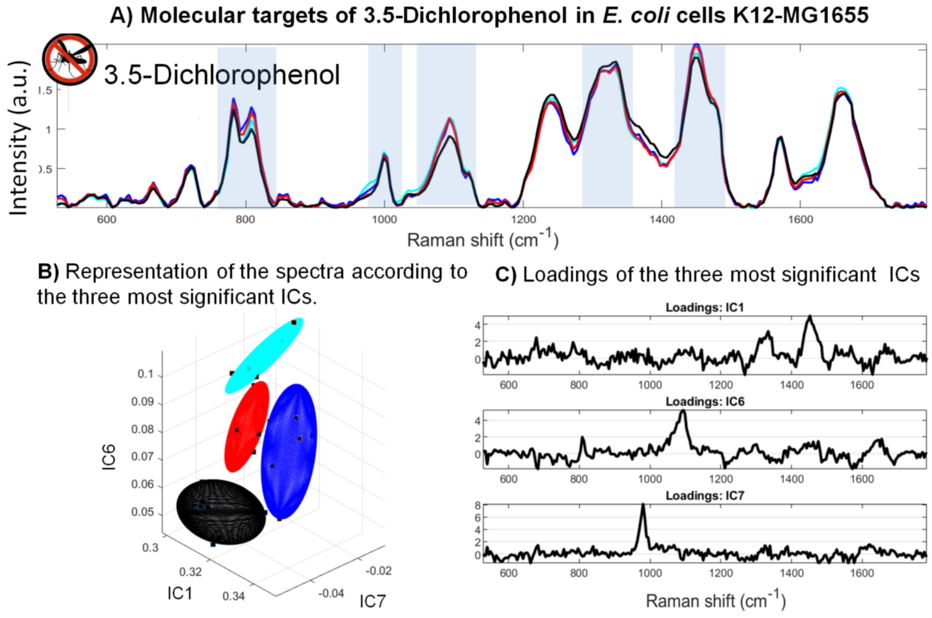 Sensors 22 04352 g006a