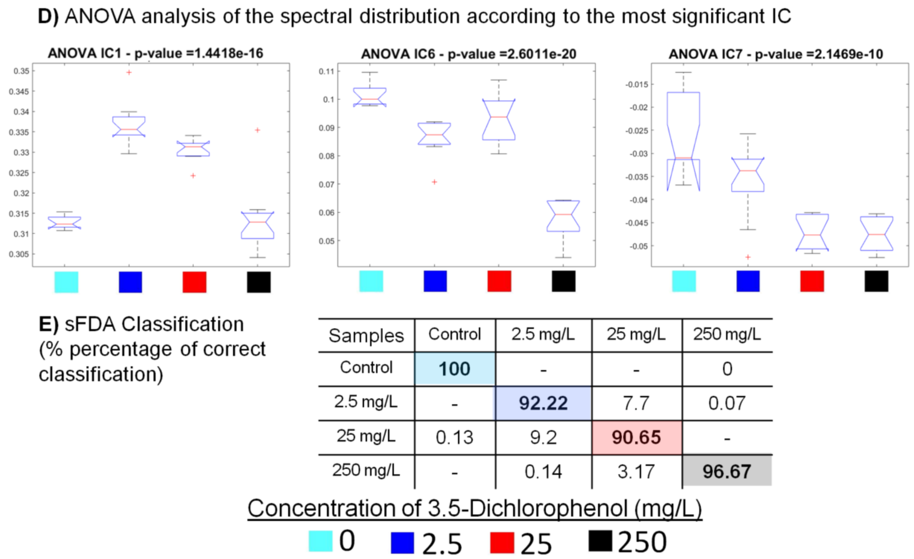 Sensors 22 04352 g006b