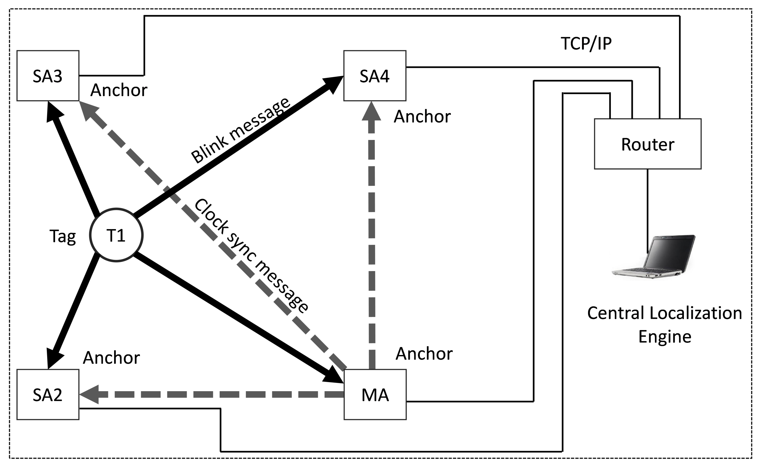 Sensors 22 04353 g002 Sensors 22 04353 g002