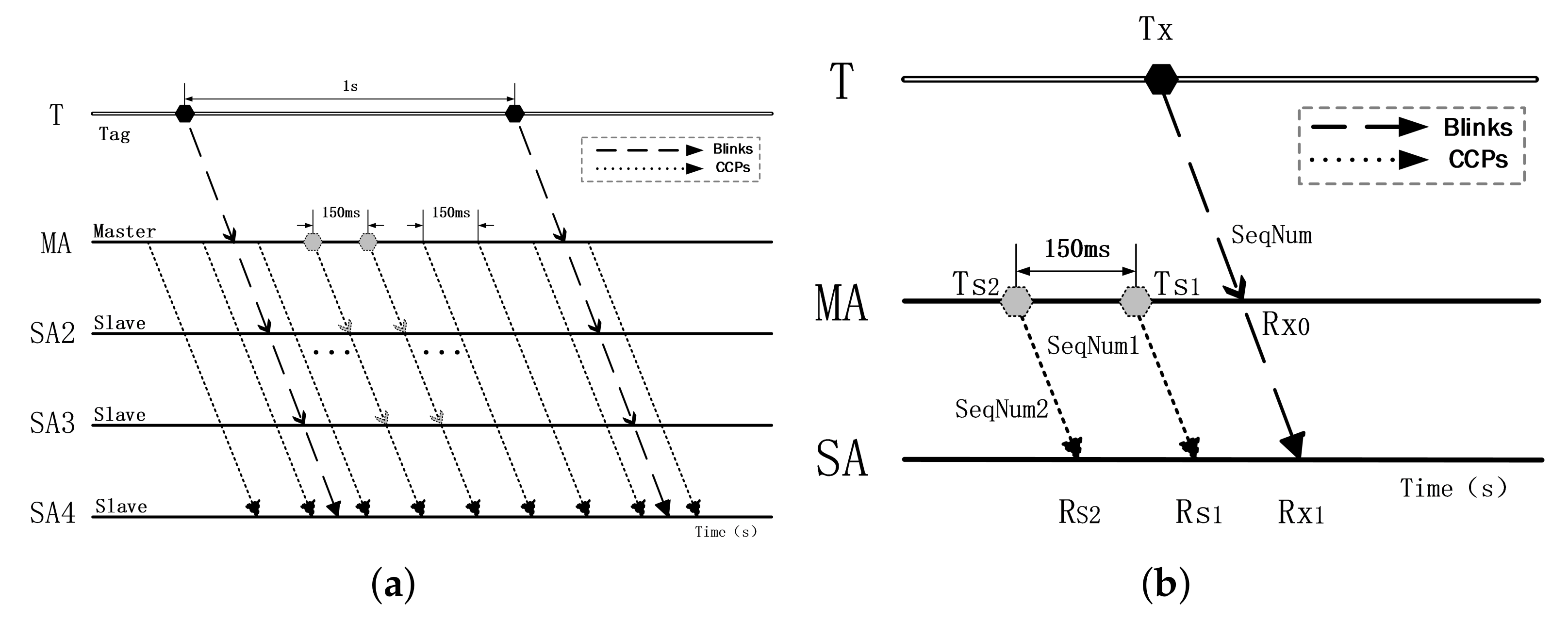 Sensors 22 04353 g003 Sensors 22 04353 g003