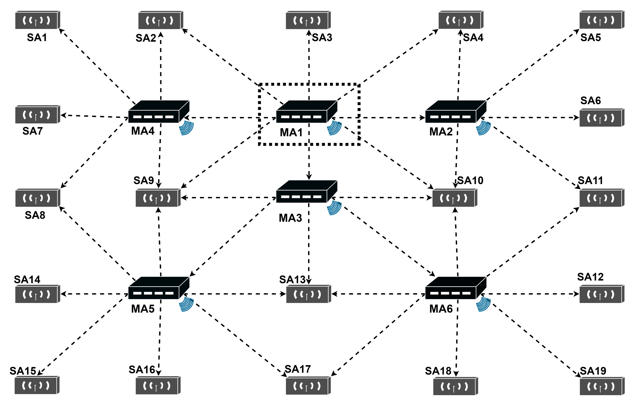 Sensors 22 04353 g004 Sensors 22 04353 g004