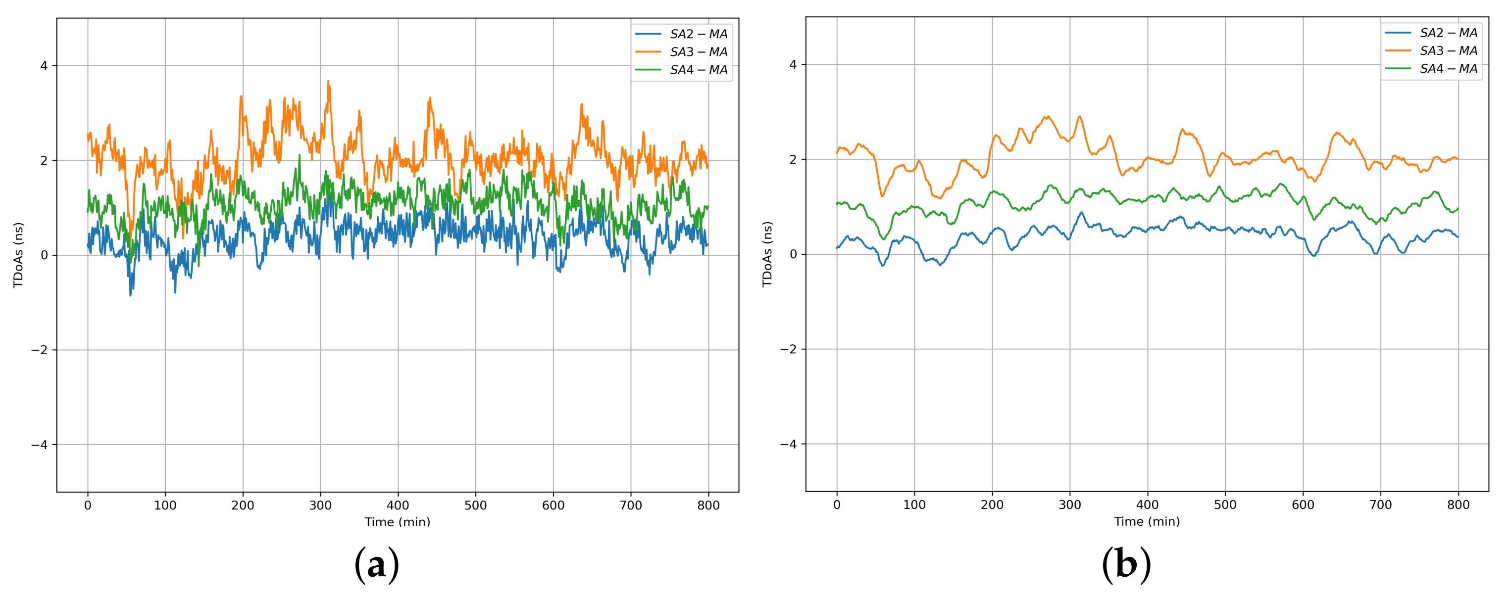 Sensors 22 04353 g009 Sensors 22 04353 g009