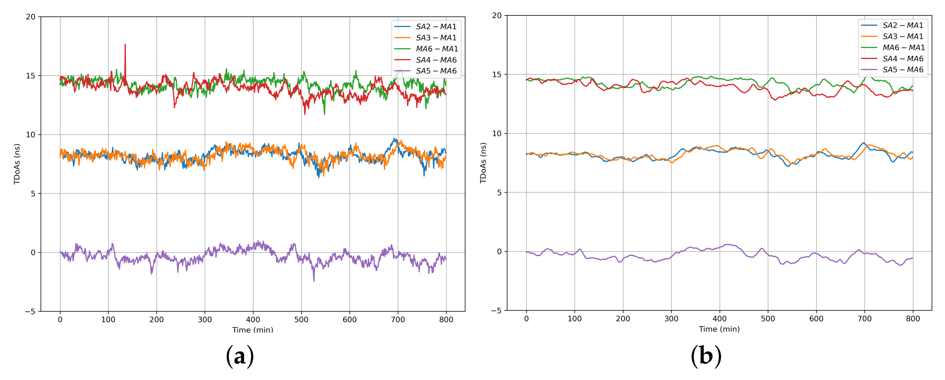 Sensors 22 04353 g010 Sensors 22 04353 g010