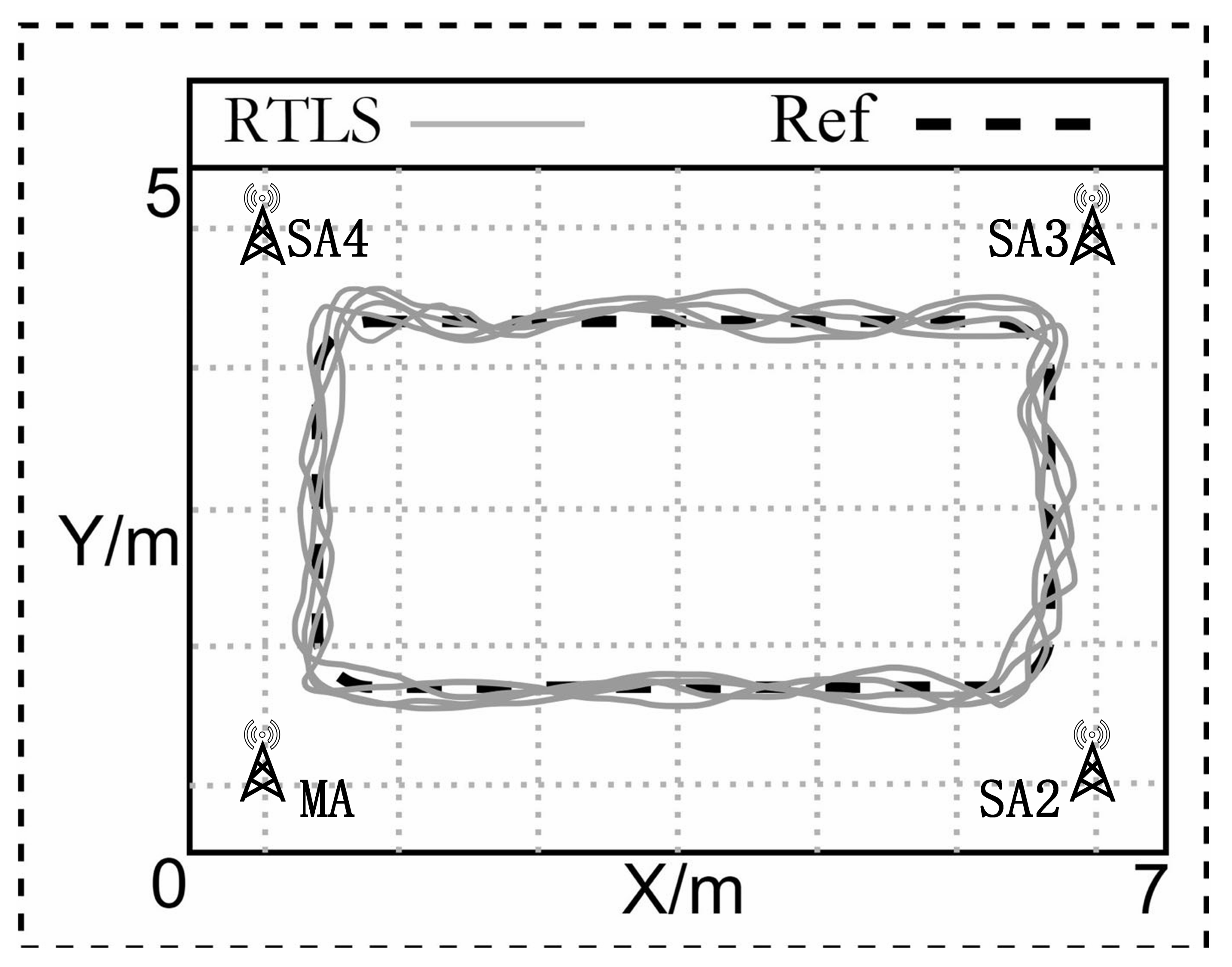 Sensors 22 04353 g013 Sensors 22 04353 g013