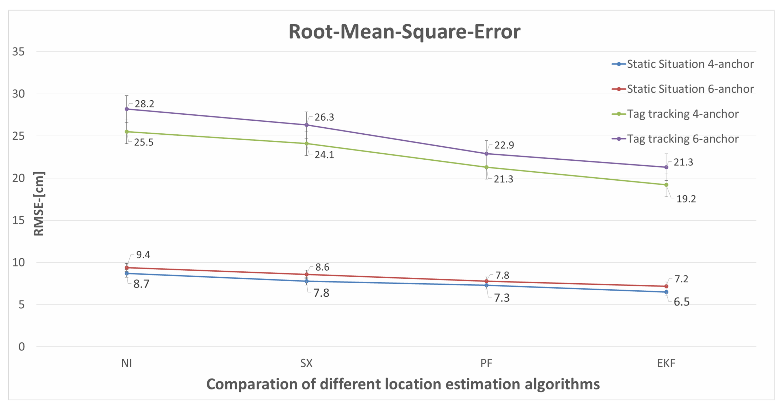 Sensors 22 04353 g017 Sensors 22 04353 g017