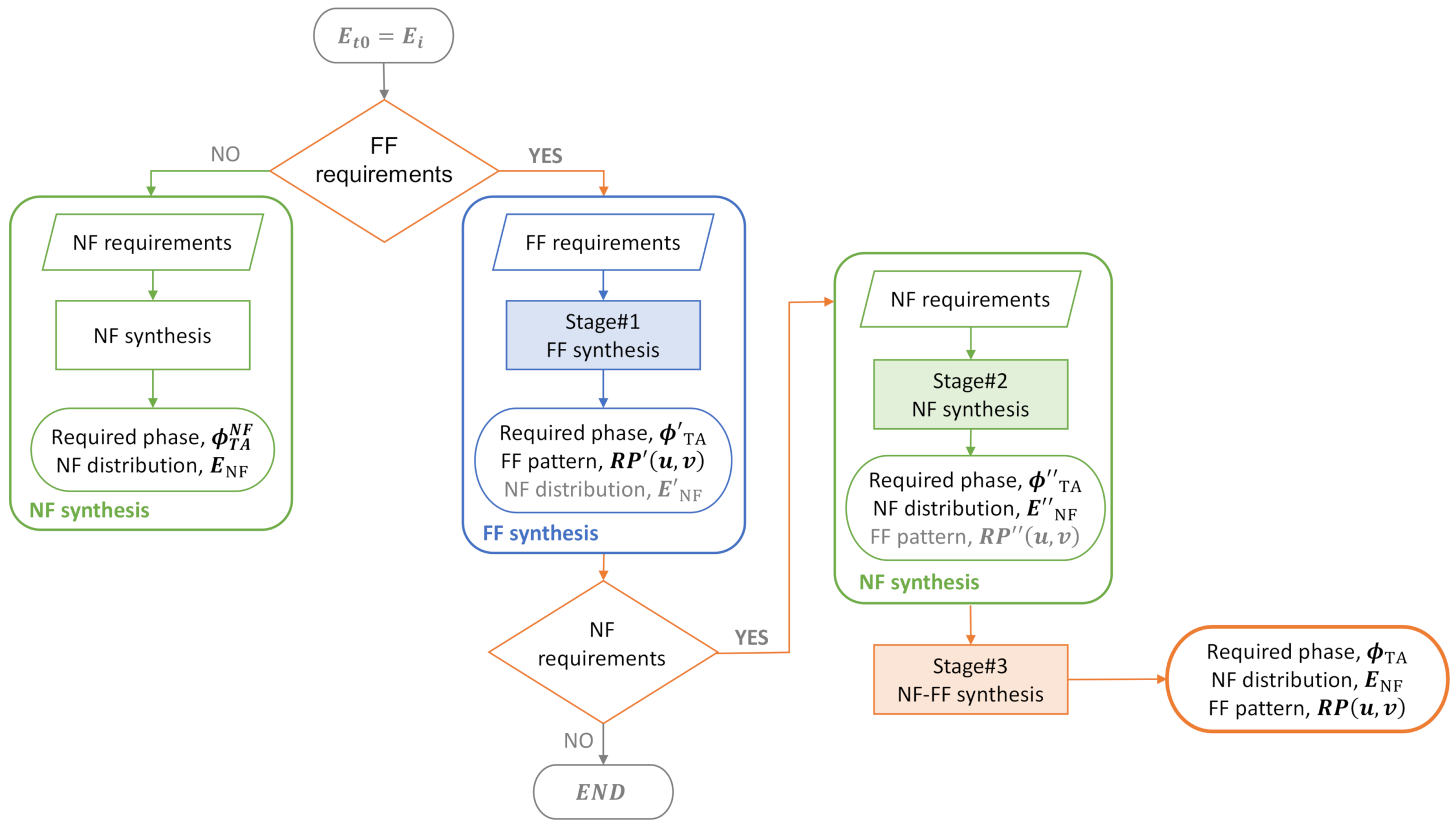 Sensors 22 04355 g002