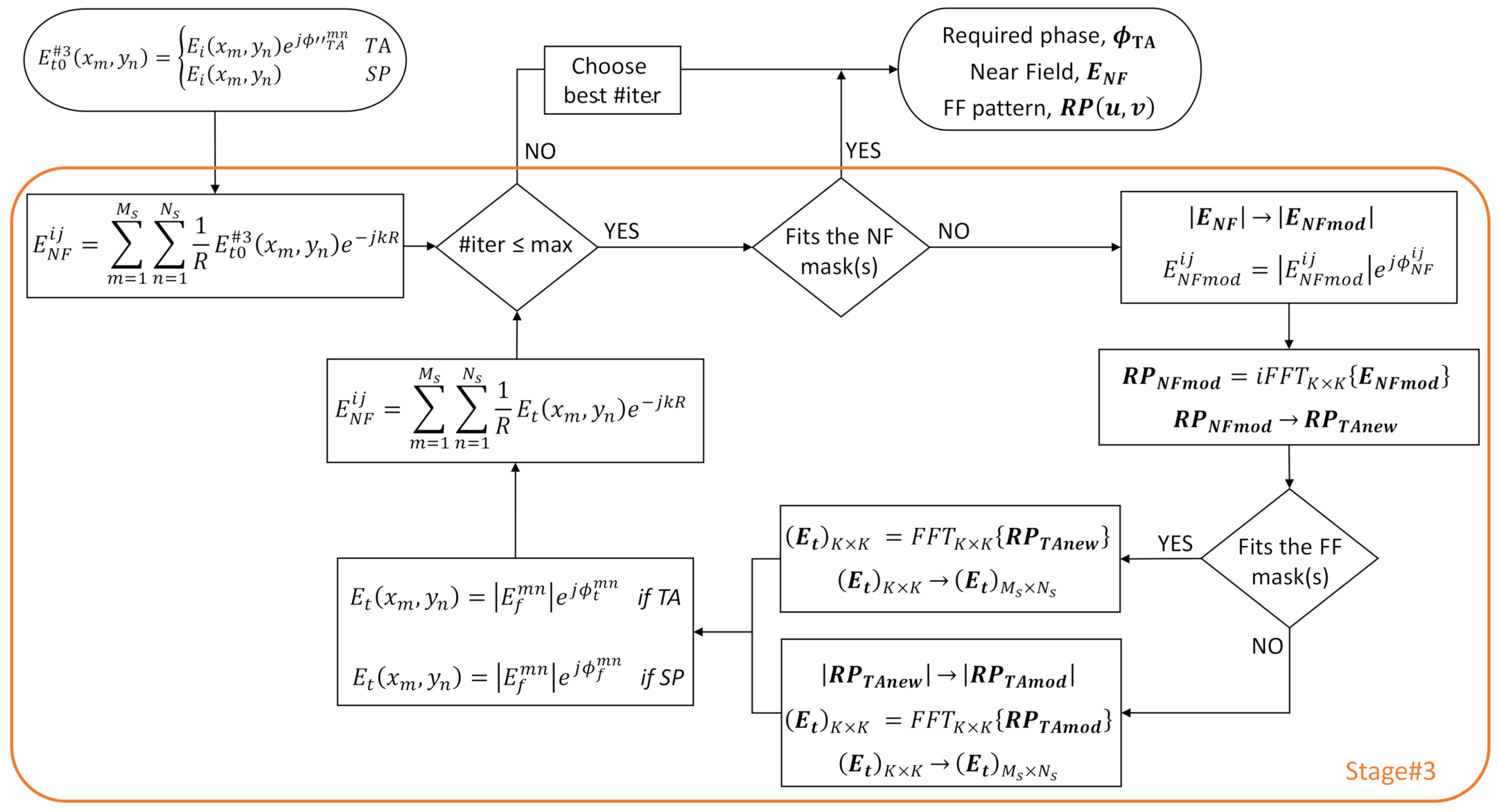 Sensors 22 04355 g003