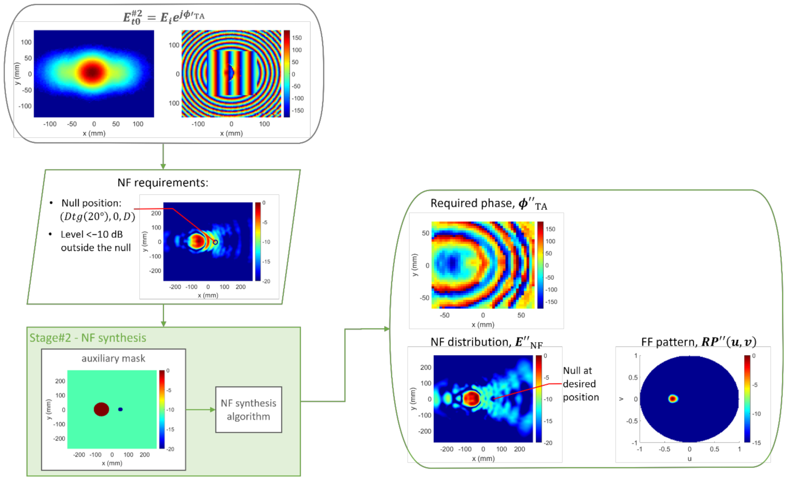 Sensors 22 04355 g007