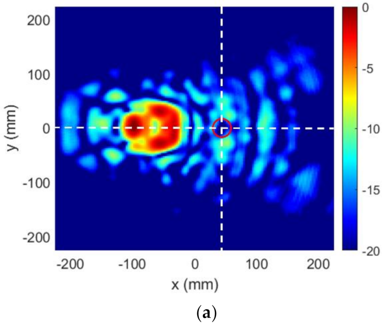 Sensors 22 04355 g011a
