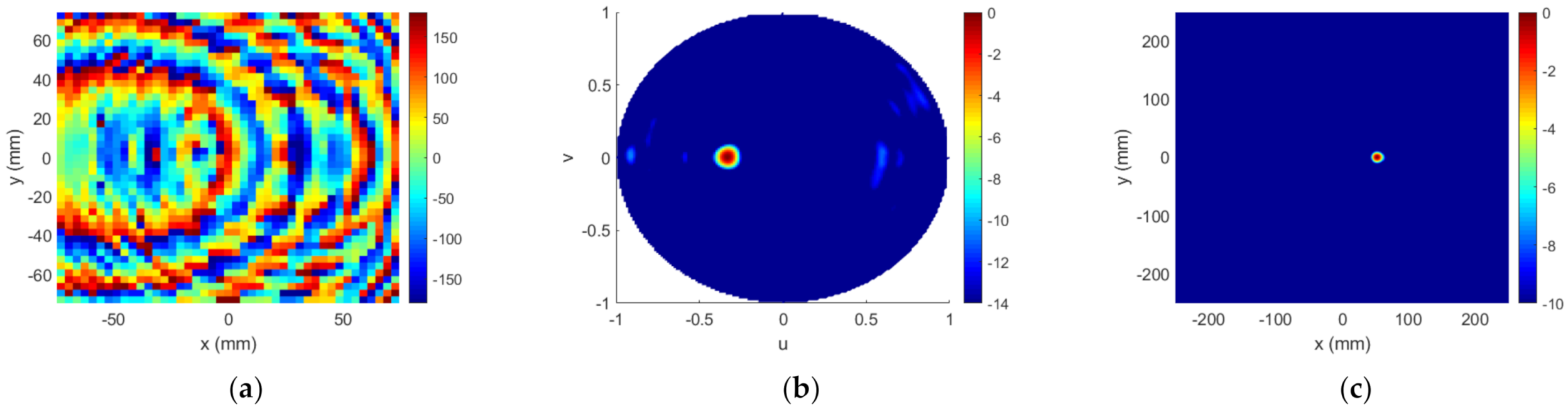 Sensors 22 04355 g014
