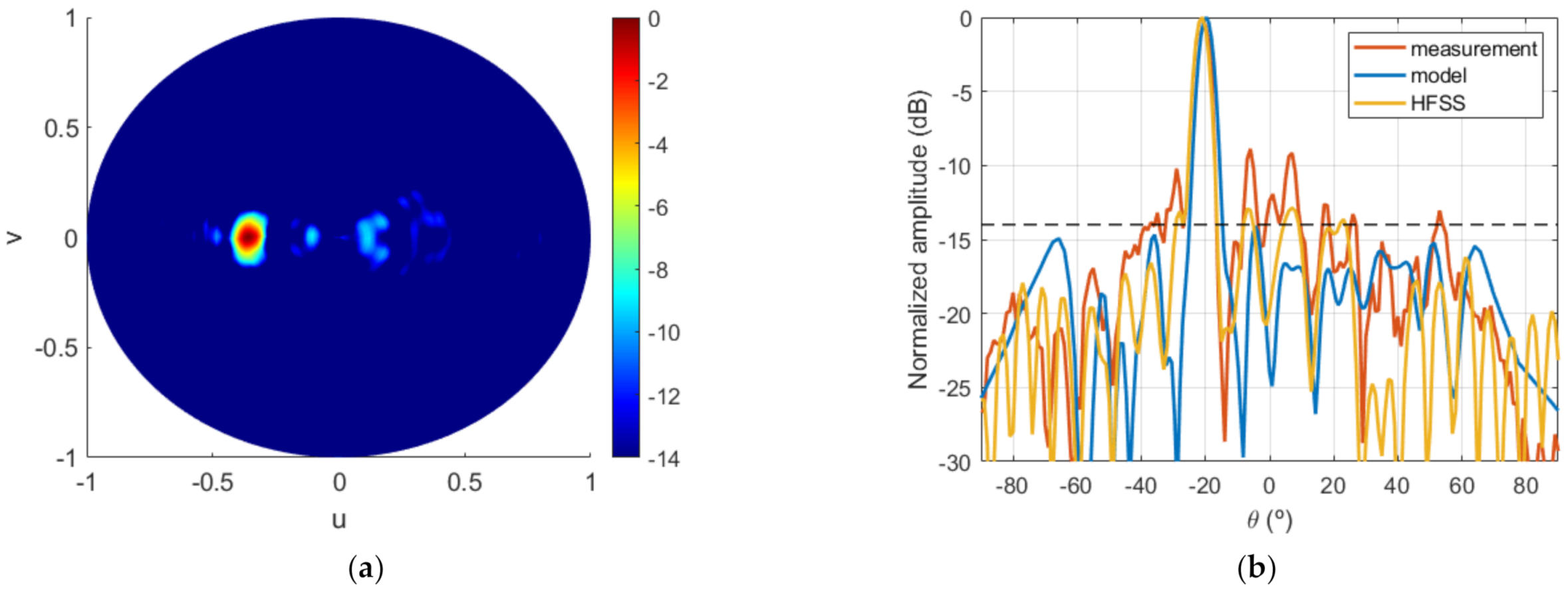 Sensors 22 04355 g020
