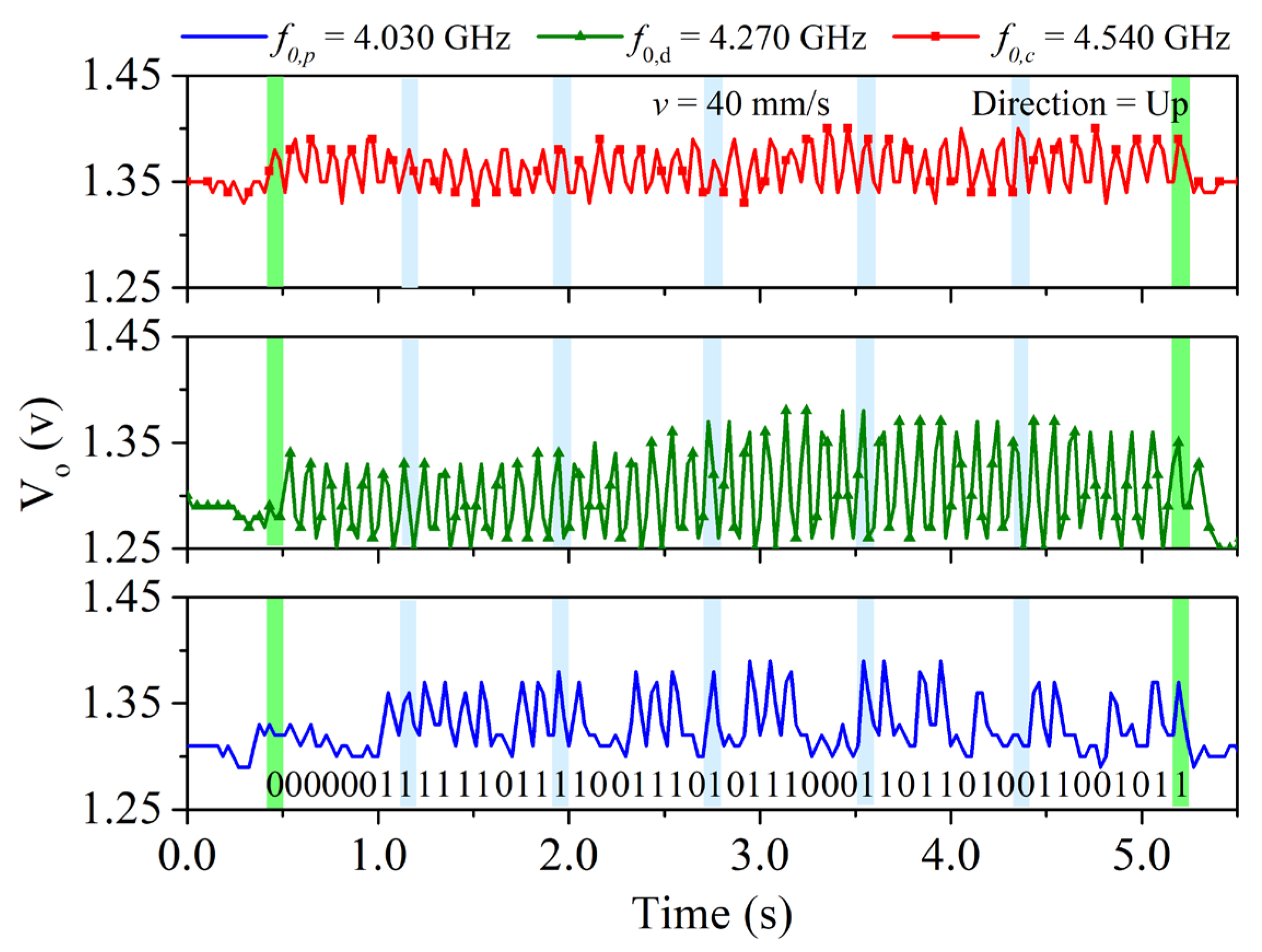 Sensors 22 04356 g003