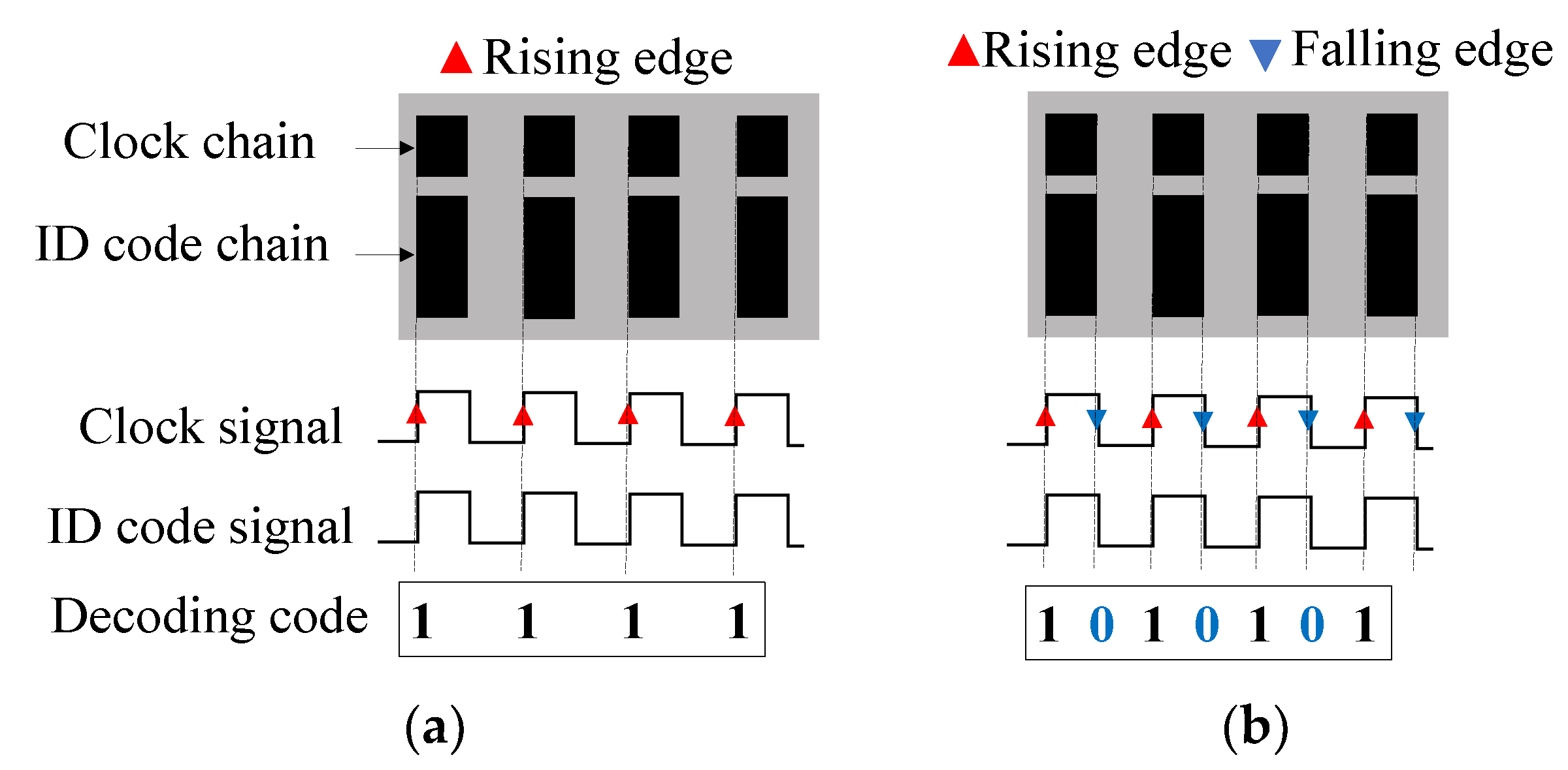 Sensors 22 04356 g004