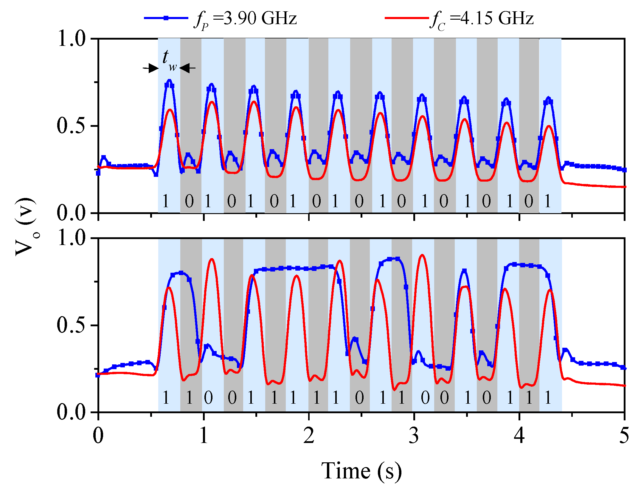 Sensors 22 04356 g006