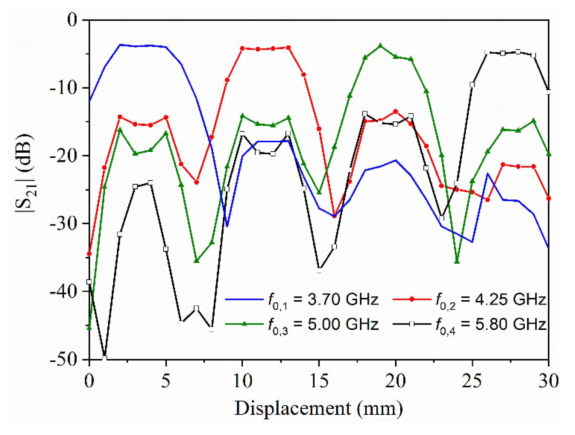 Sensors 22 04356 g008