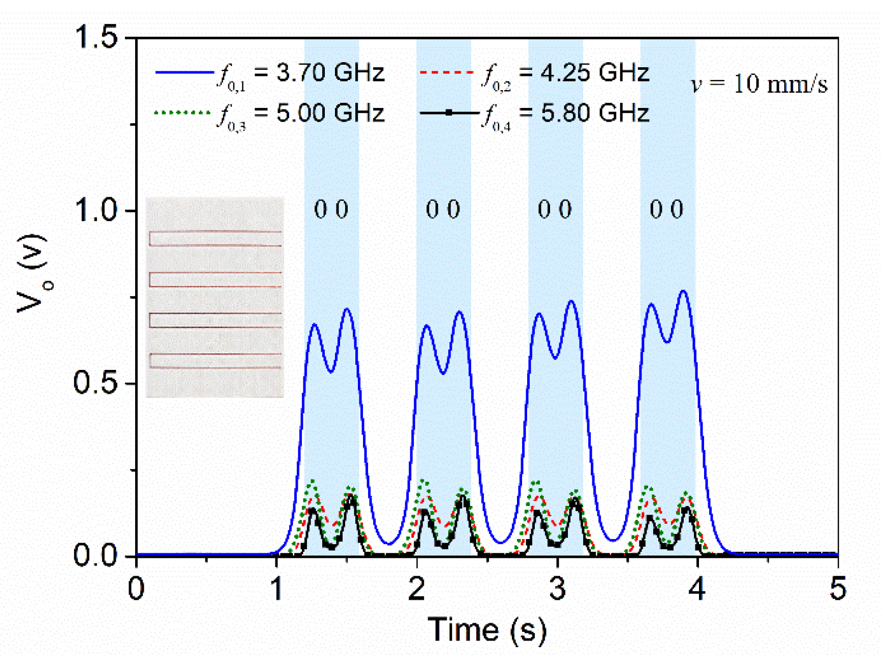 Sensors 22 04356 g011