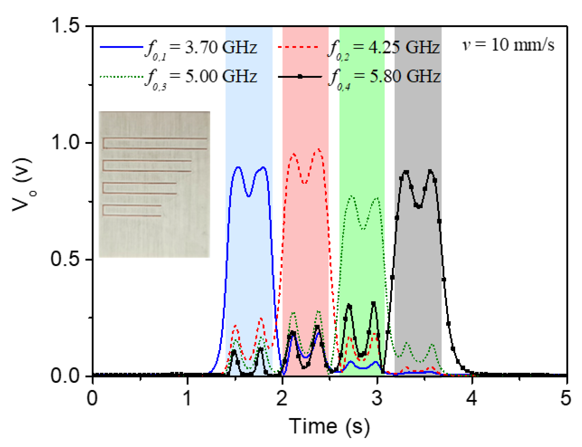 Sensors 22 04356 g013