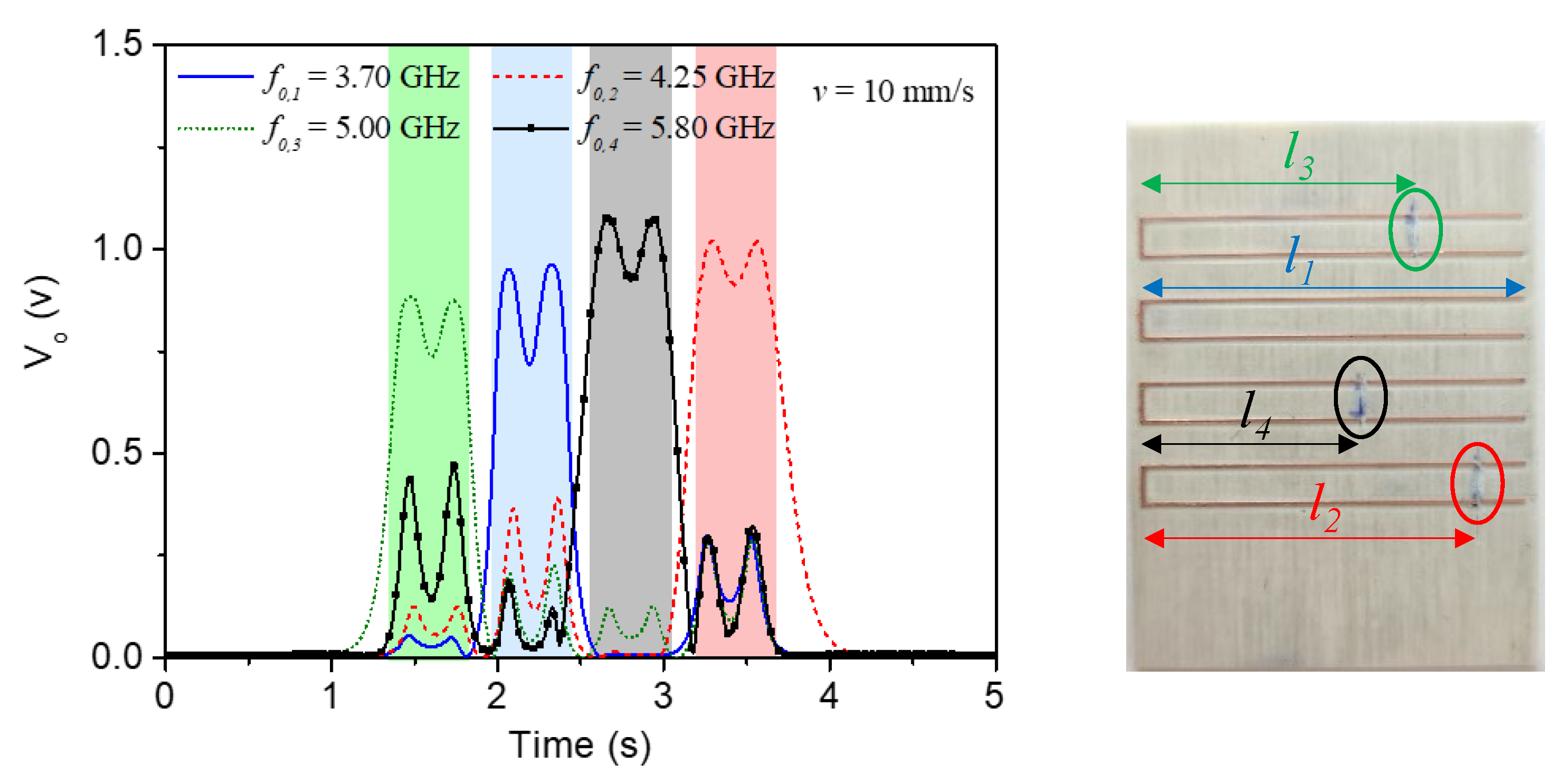 Sensors 22 04356 g014