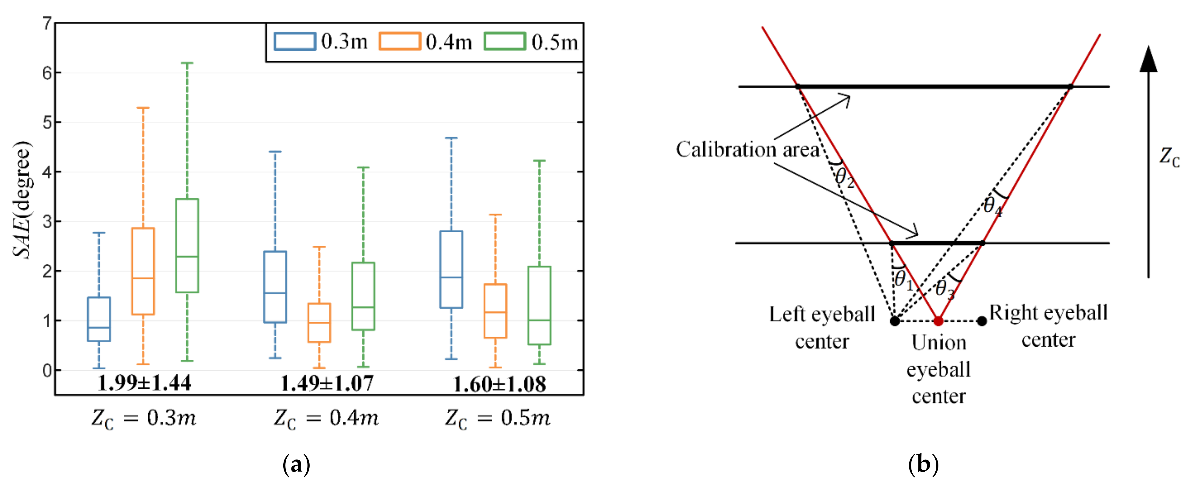 Sensors 22 04357 g007