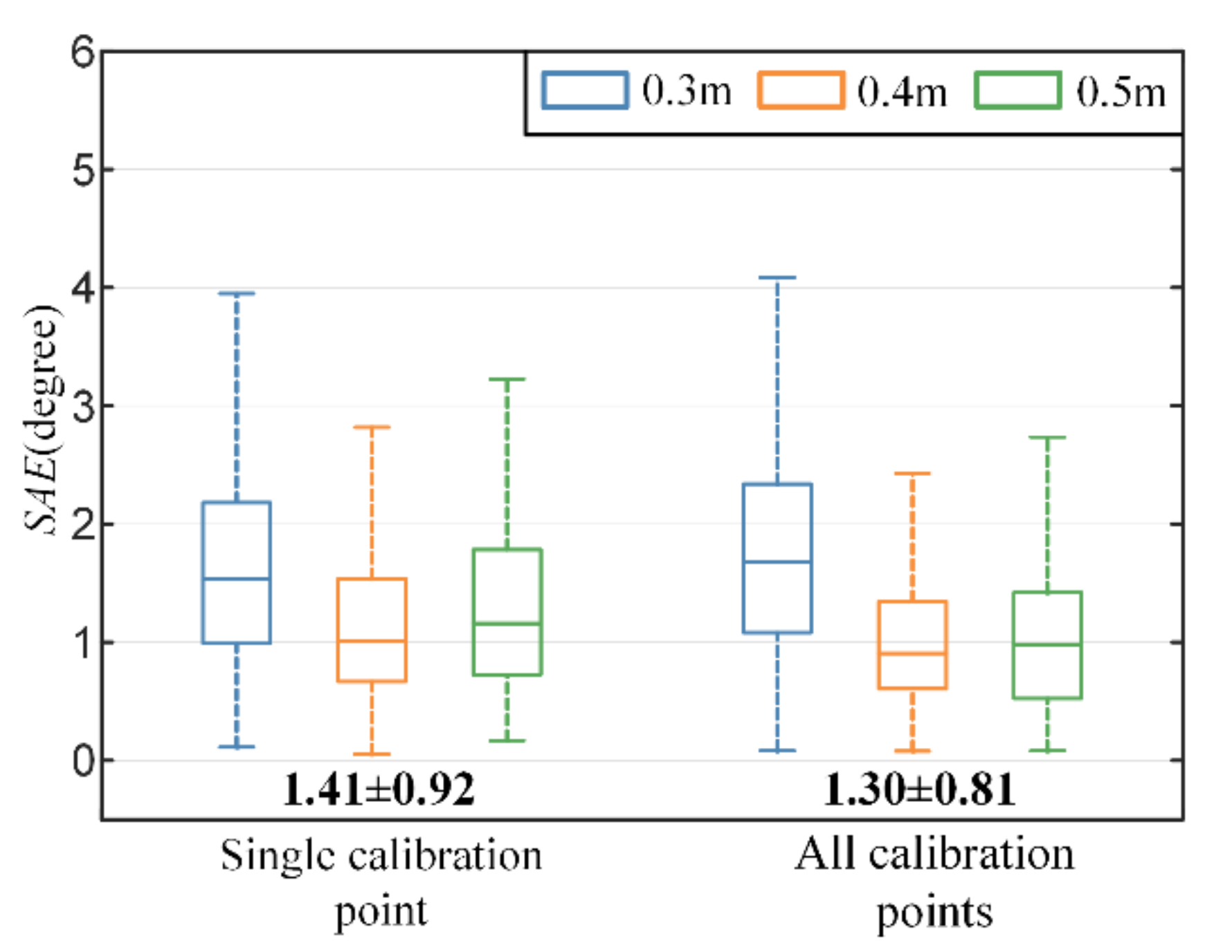 Sensors 22 04357 g008