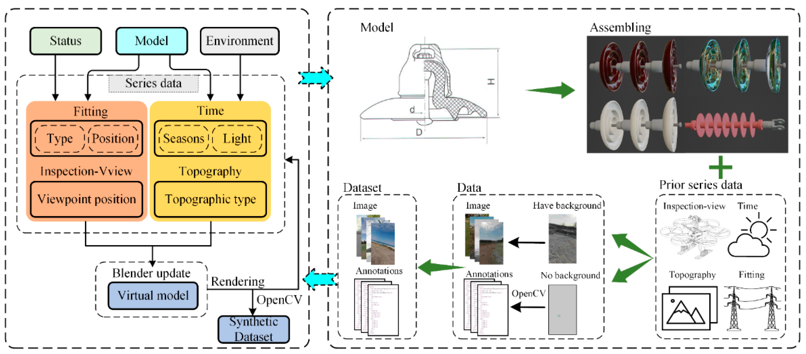 Sensors 22 04364 g002