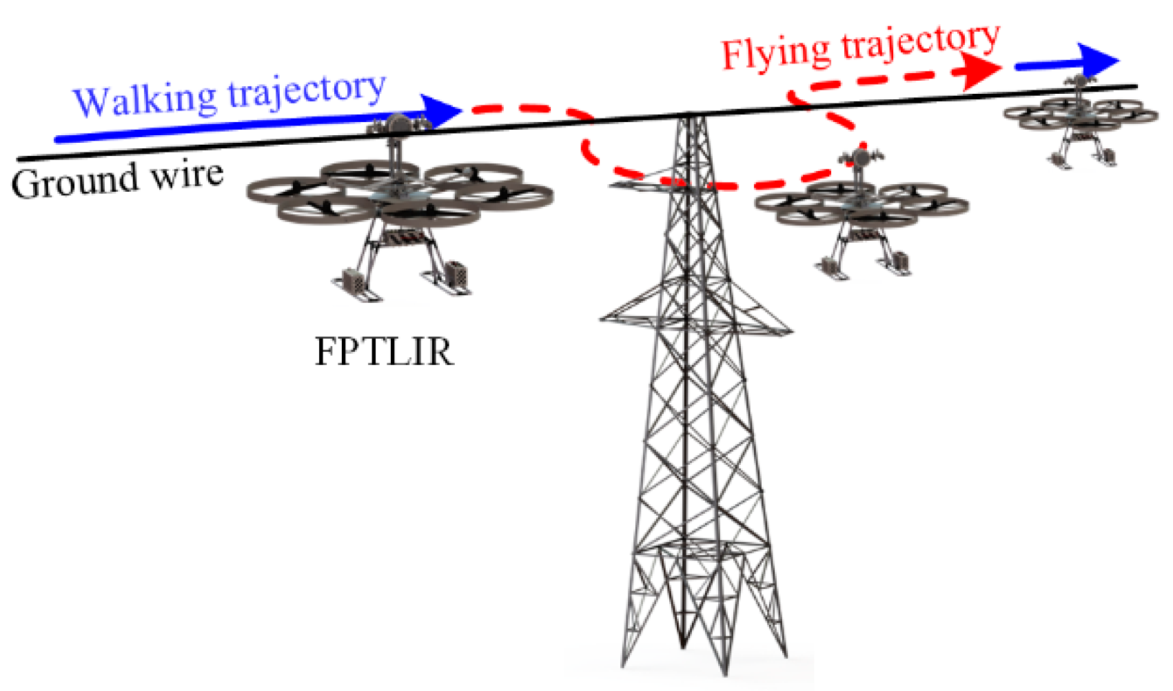 Sensors 22 04364 g003