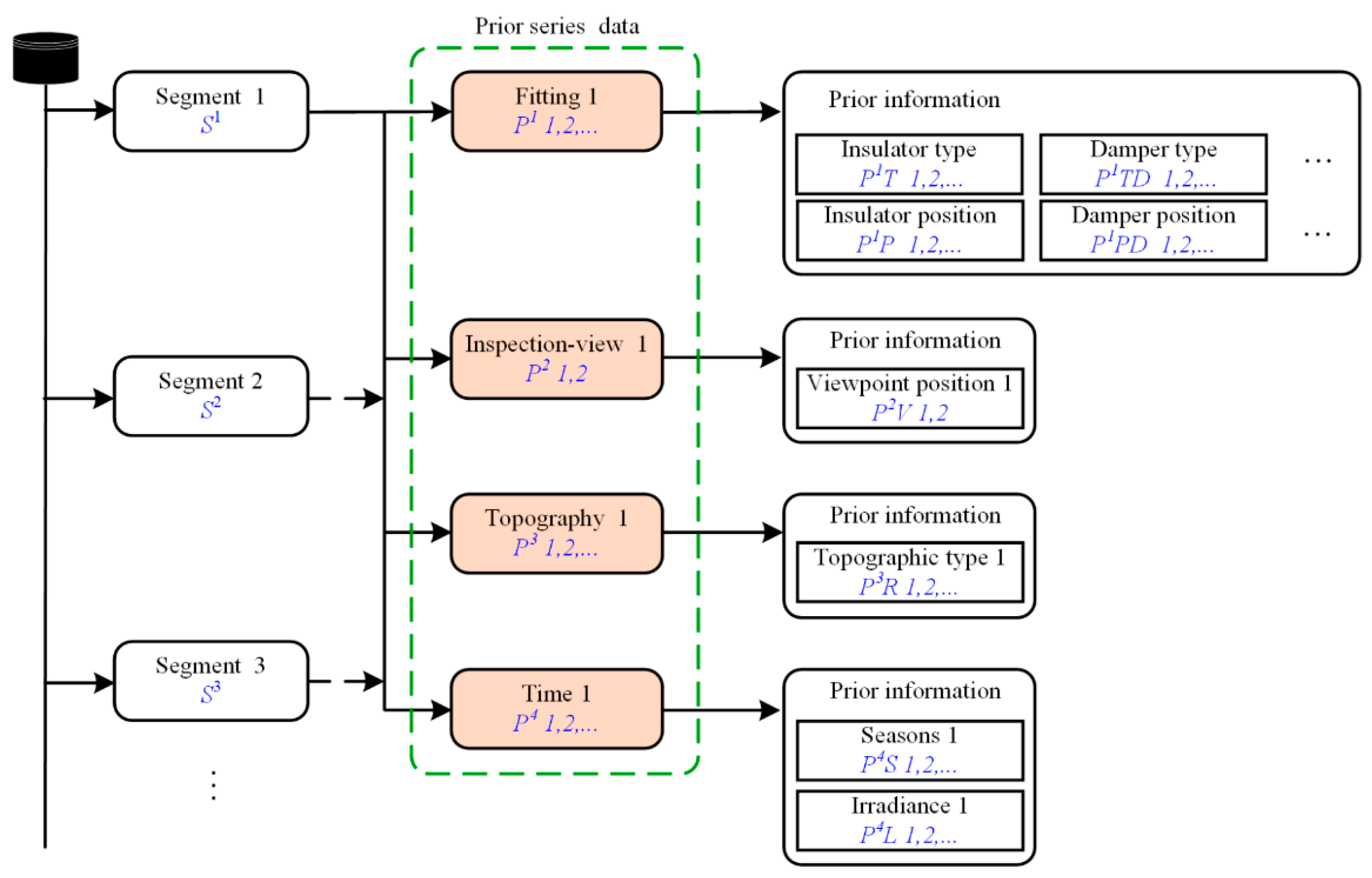 Sensors 22 04364 g004