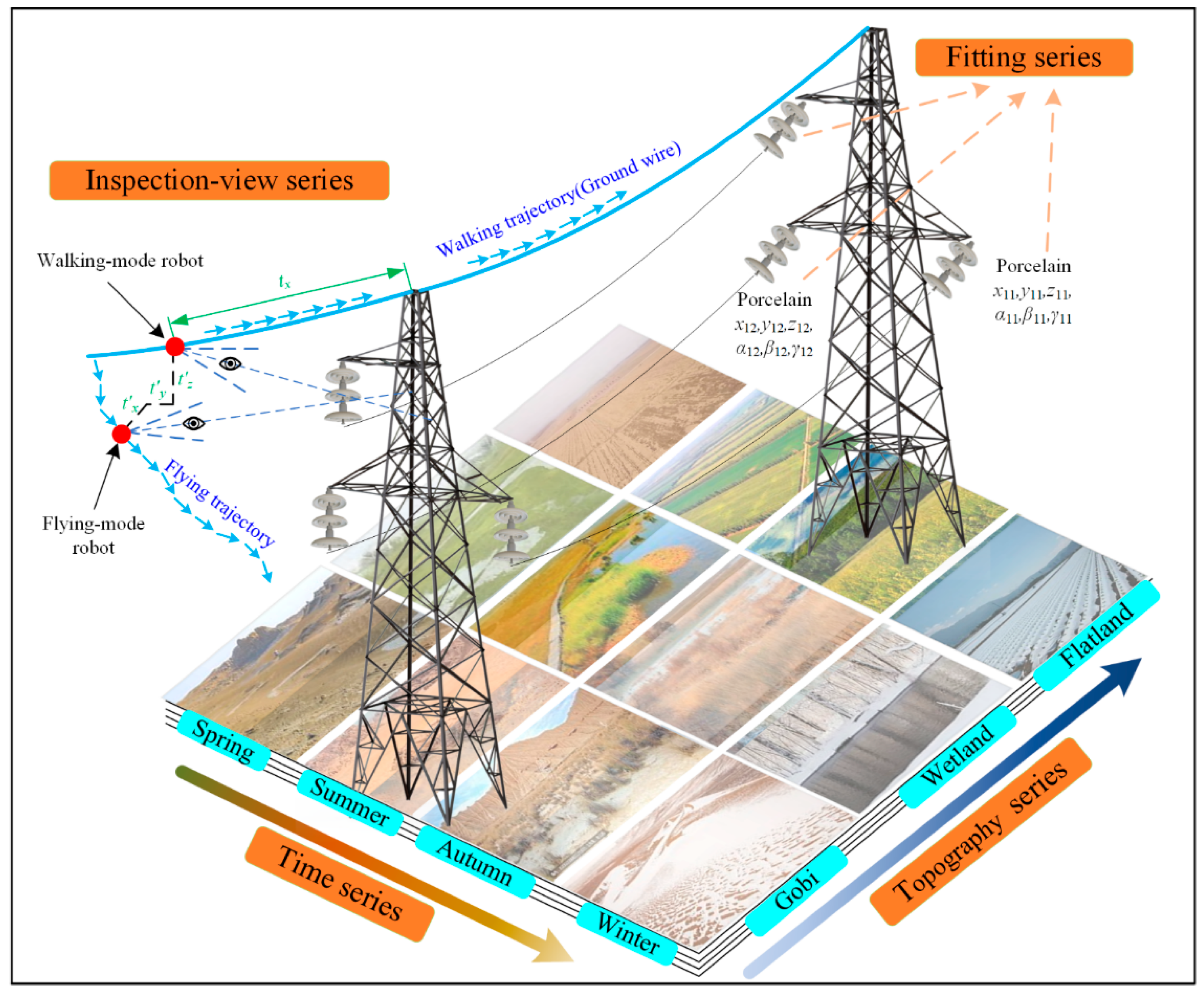 Sensors 22 04364 g005