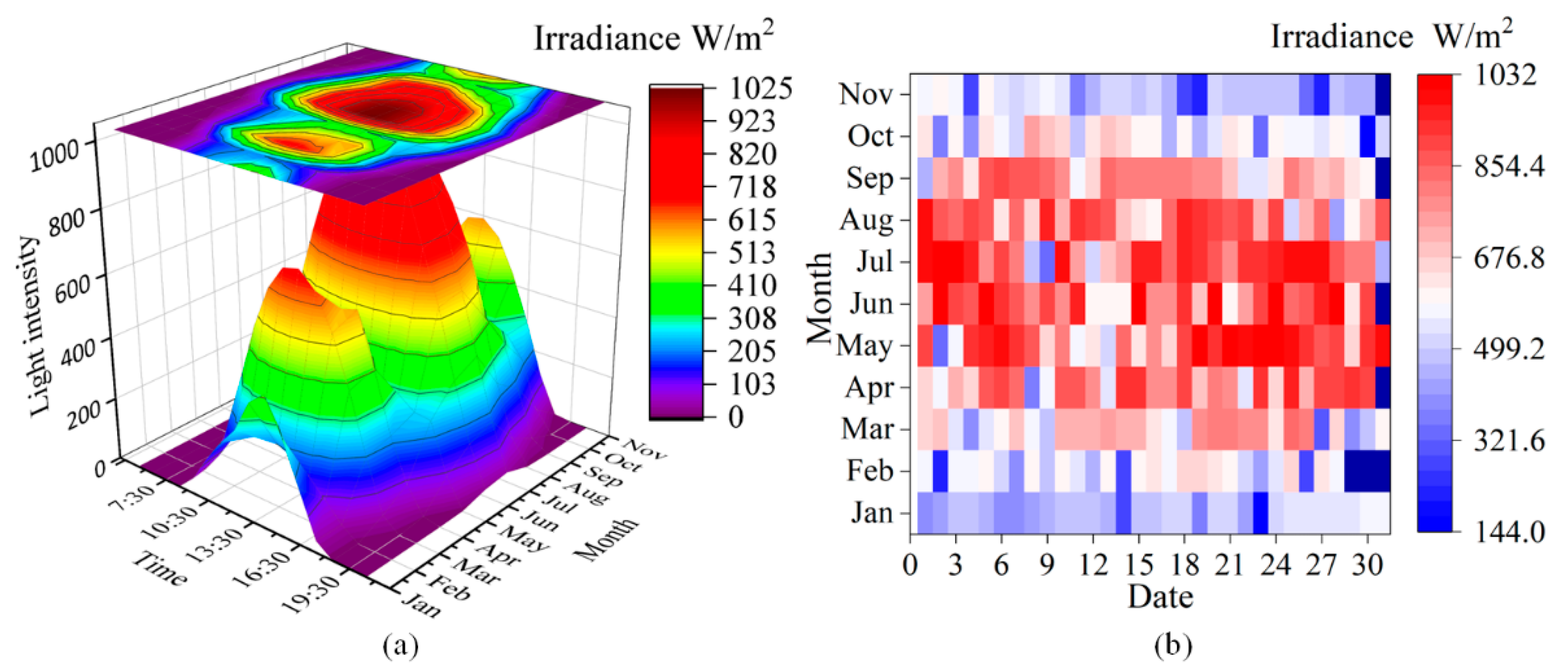 Sensors 22 04364 g006