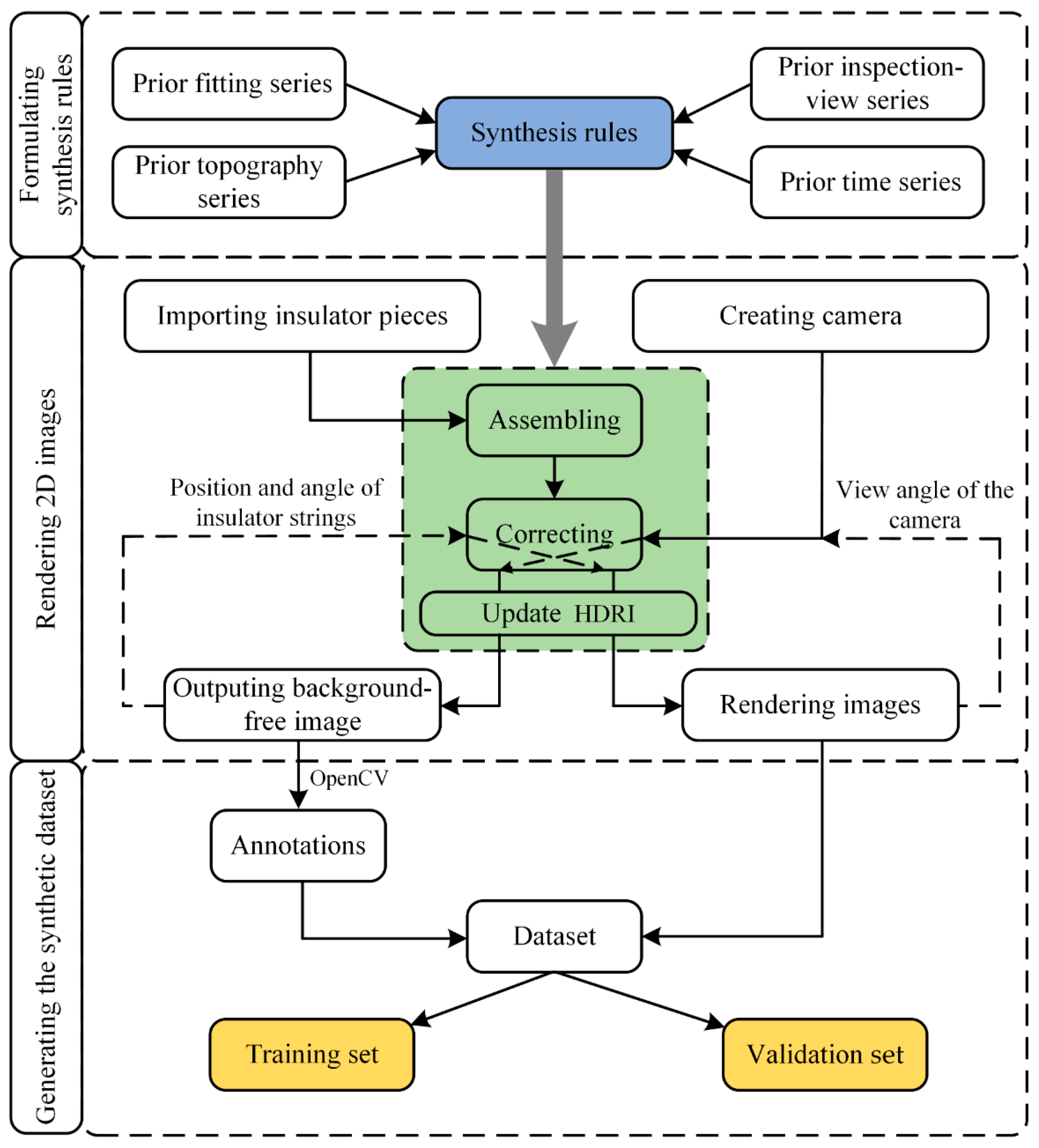 Sensors 22 04364 g007