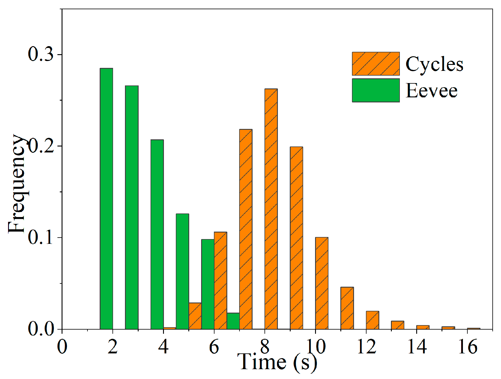 Sensors 22 04364 g011
