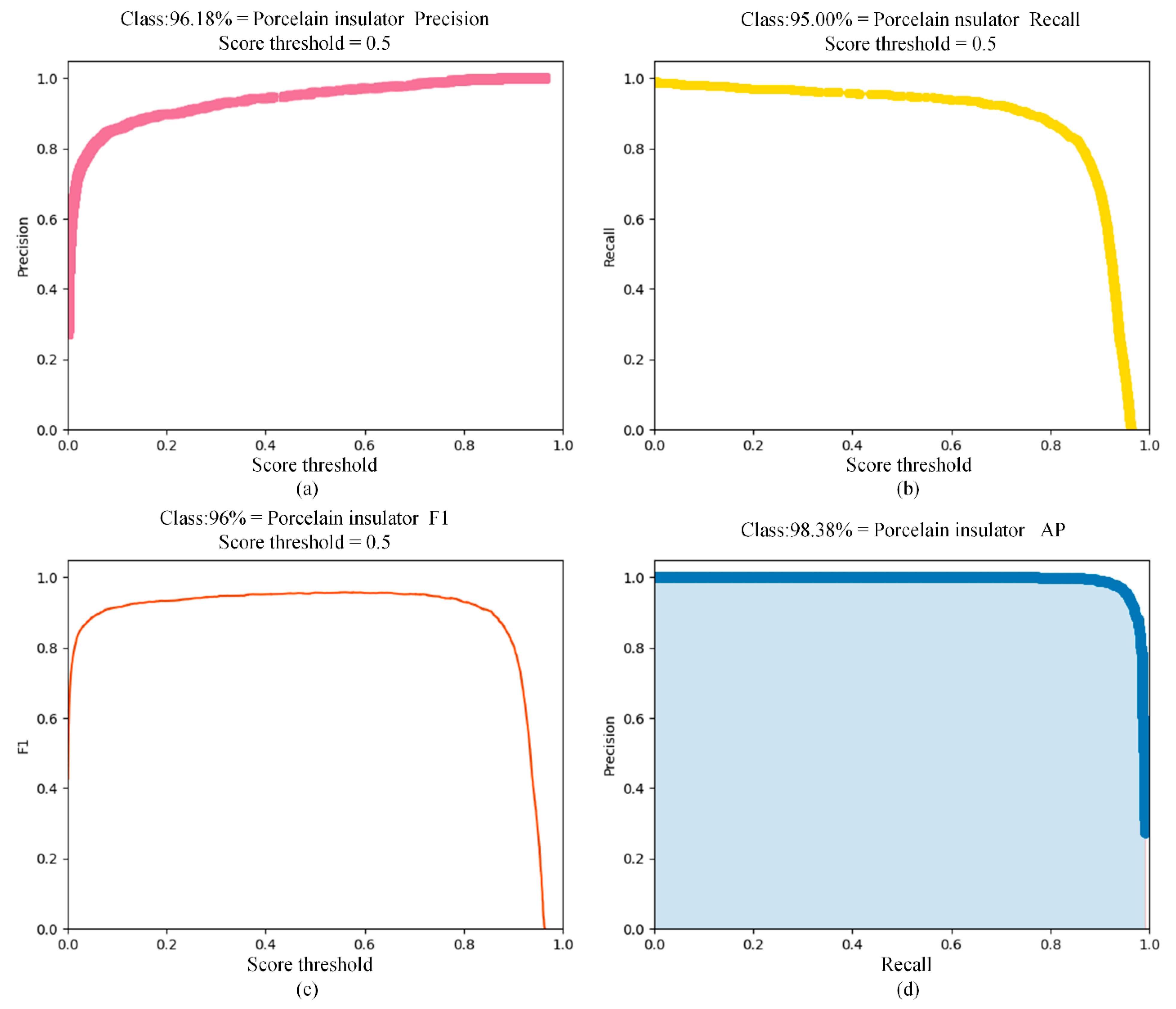Sensors 22 04364 g015