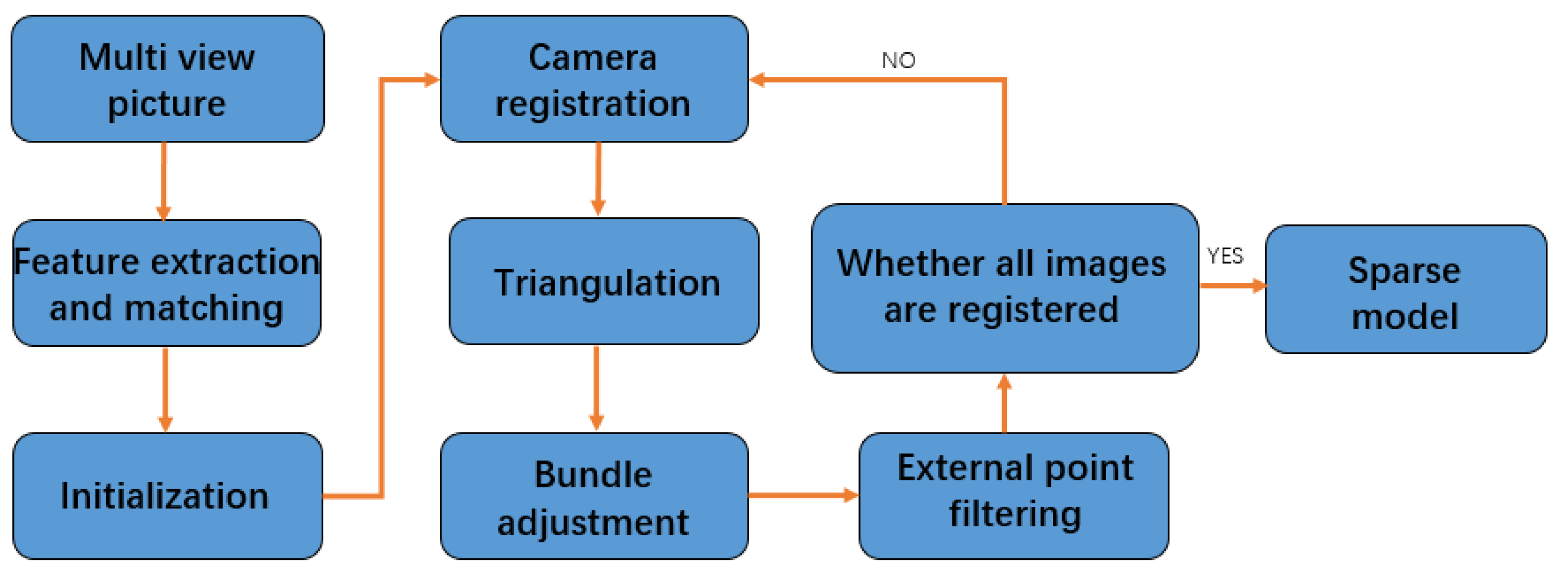 Sensors 22 04366 g001