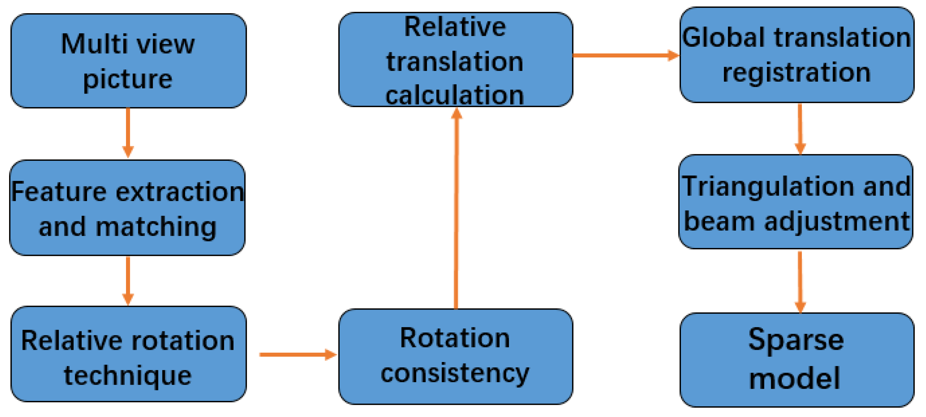 Sensors 22 04366 g002