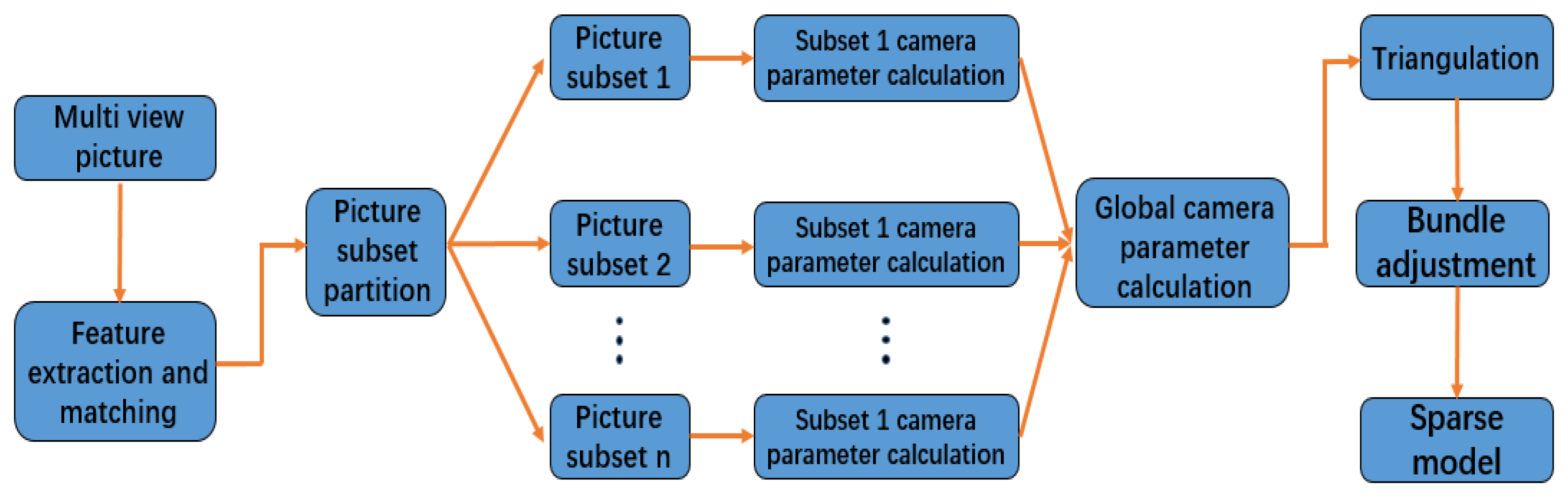 Sensors 22 04366 g003
