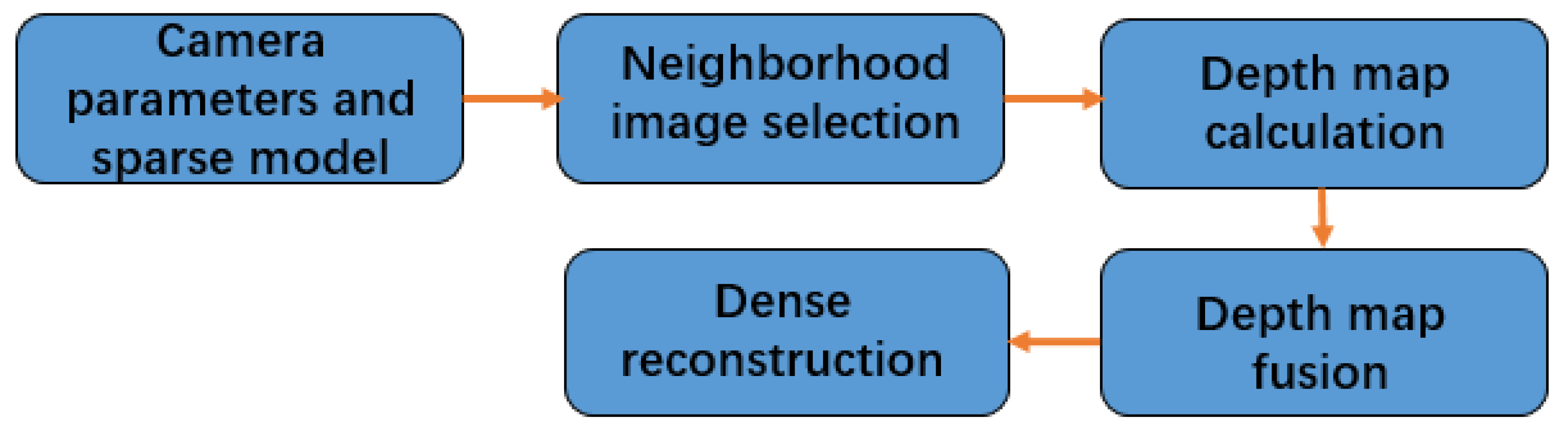 Sensors 22 04366 g005