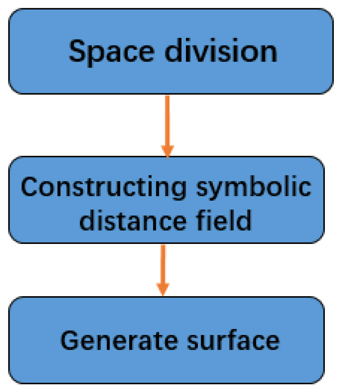 Sensors 22 04366 g006