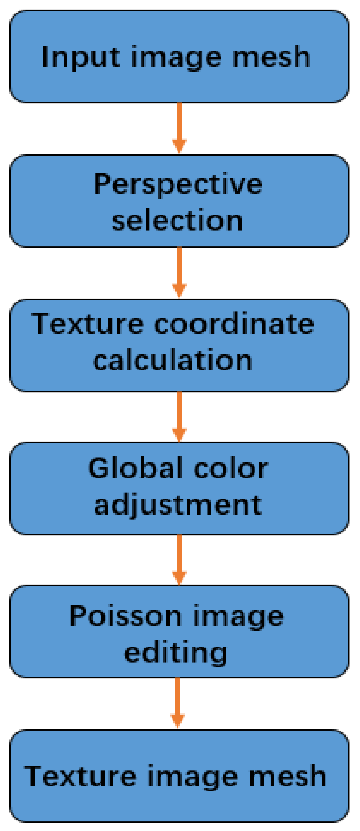 Sensors 22 04366 g007
