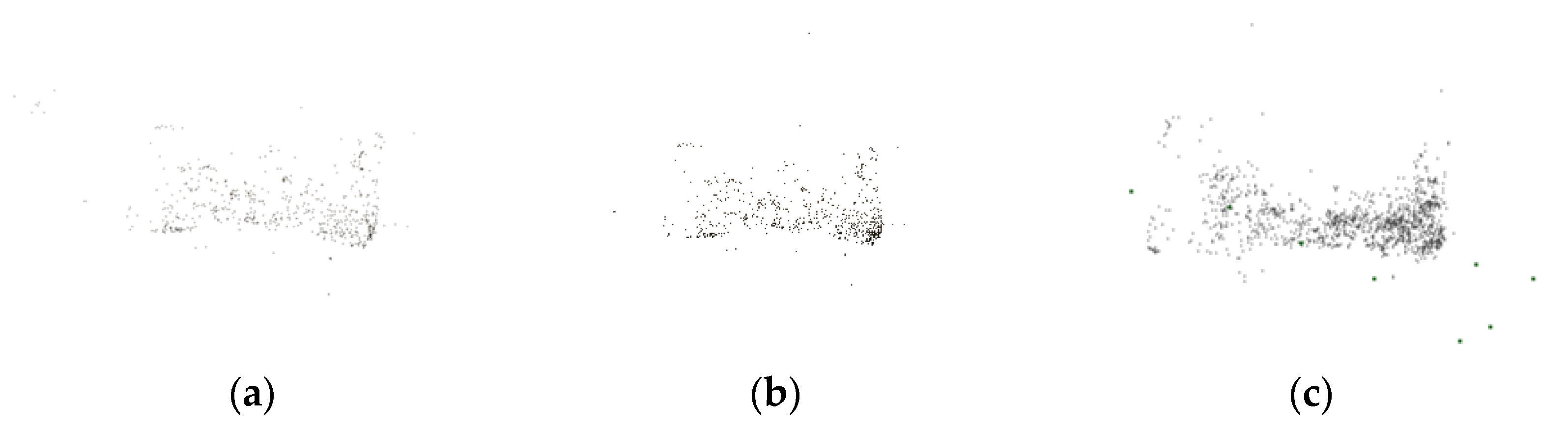 Sensors 22 04366 g011