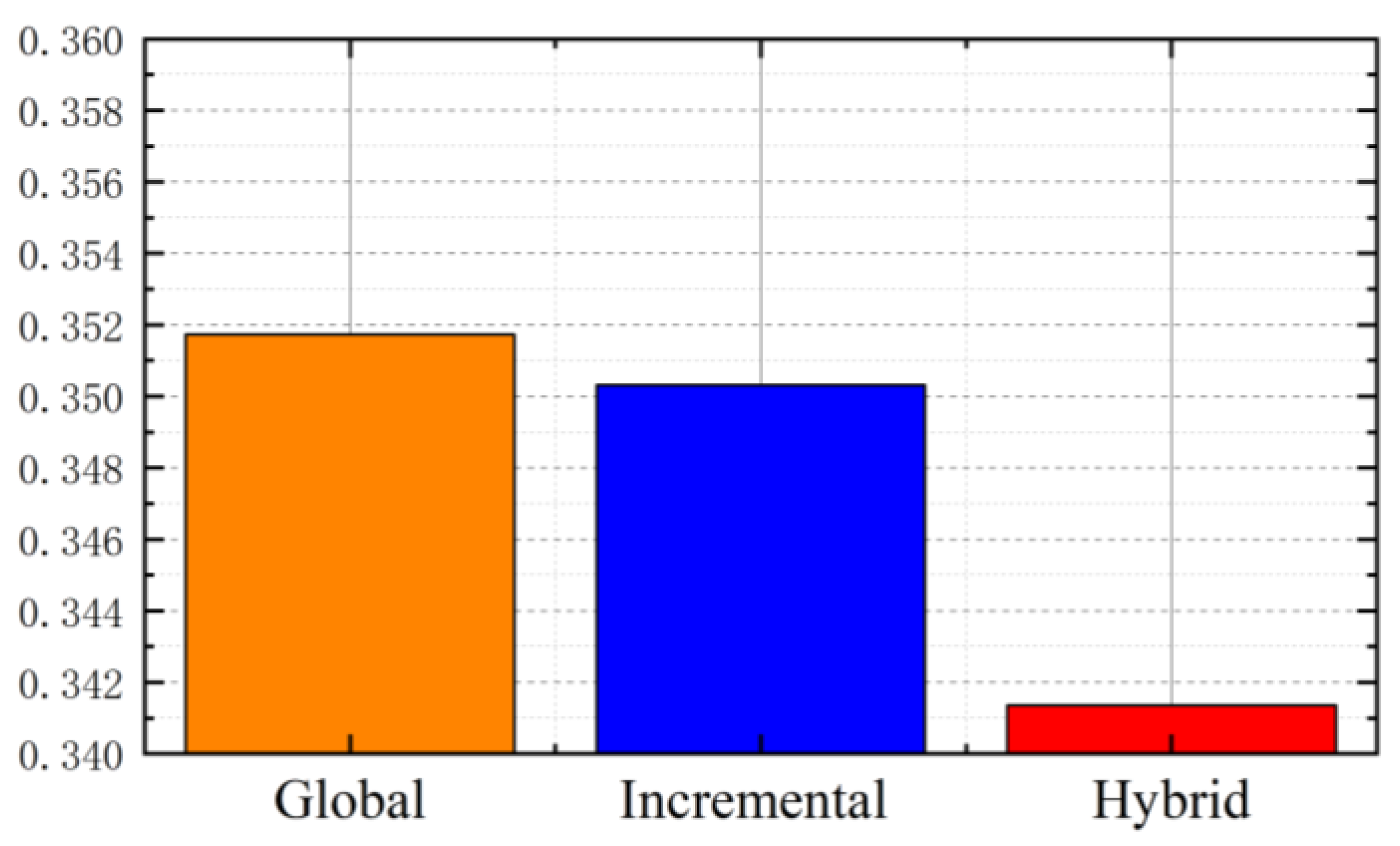 Sensors 22 04366 g012