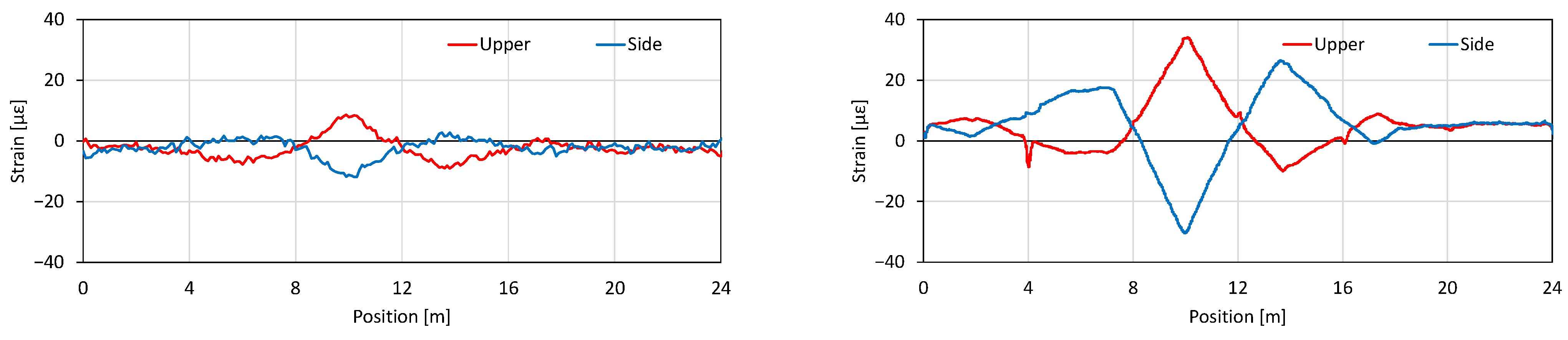 Sensors 22 04368 g005