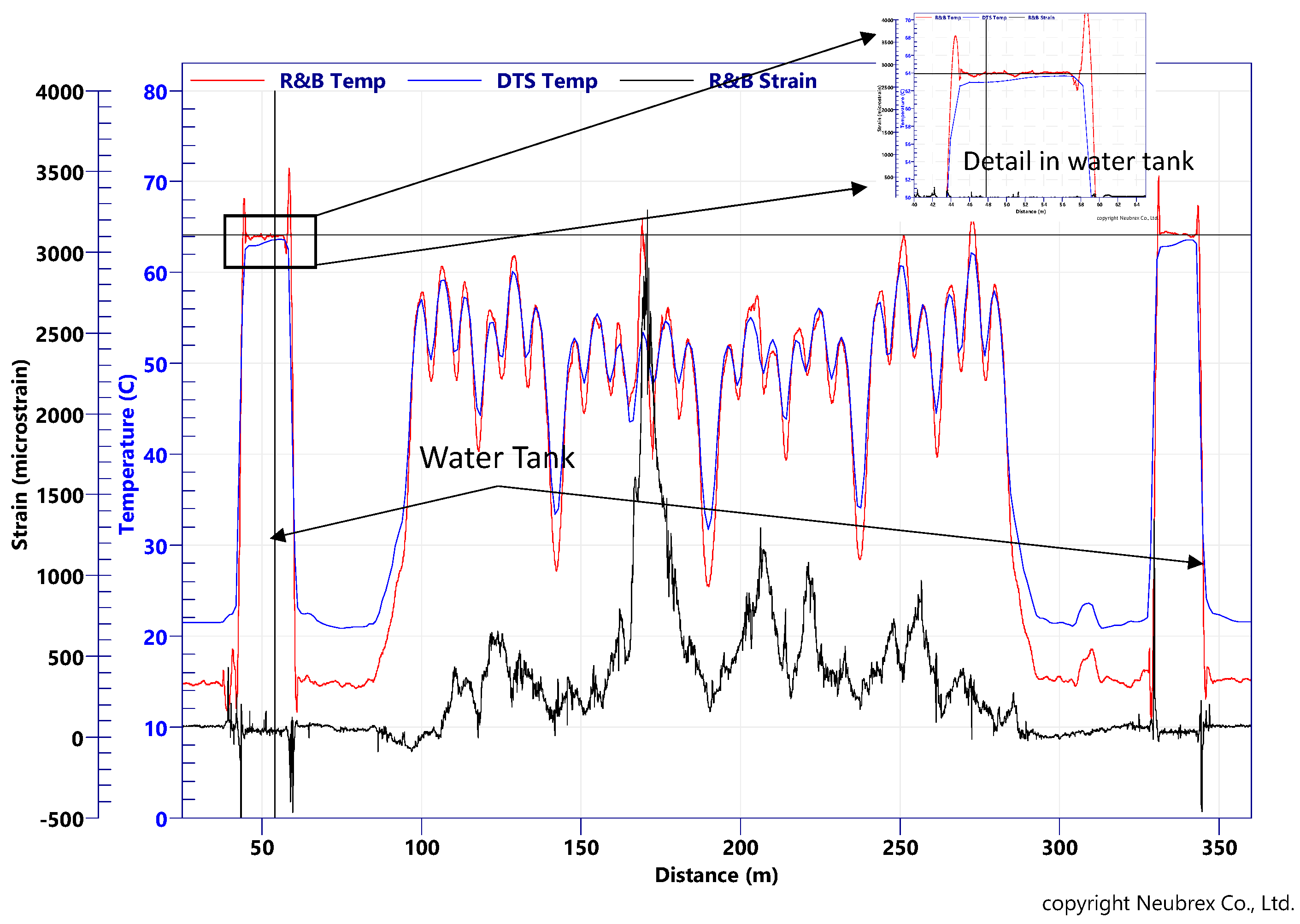 Sensors 22 04368 g009