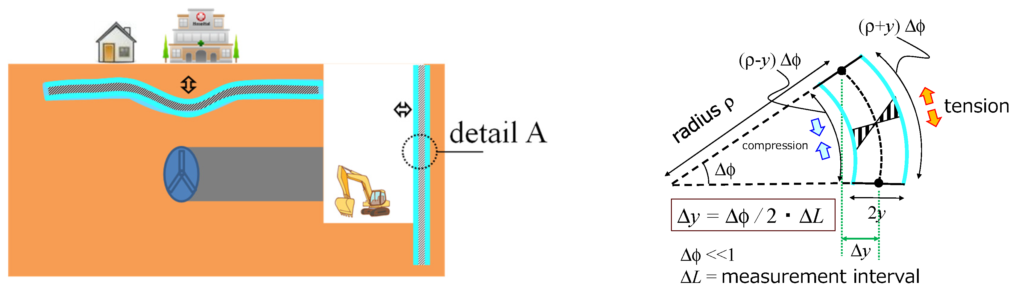 Sensors 22 04368 g013