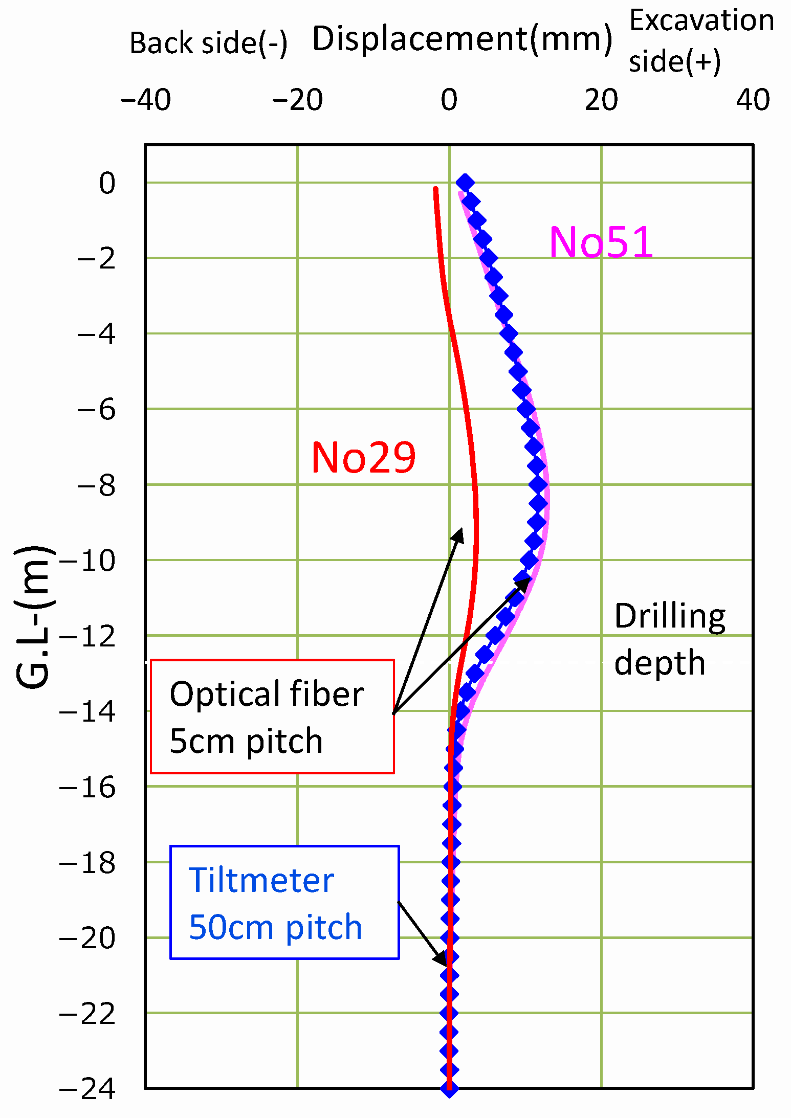 Sensors 22 04368 g015