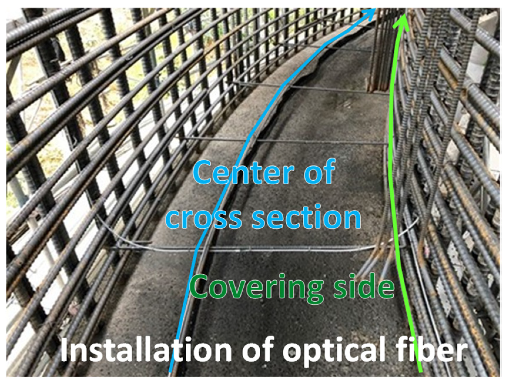 Sensors 22 04368 g021