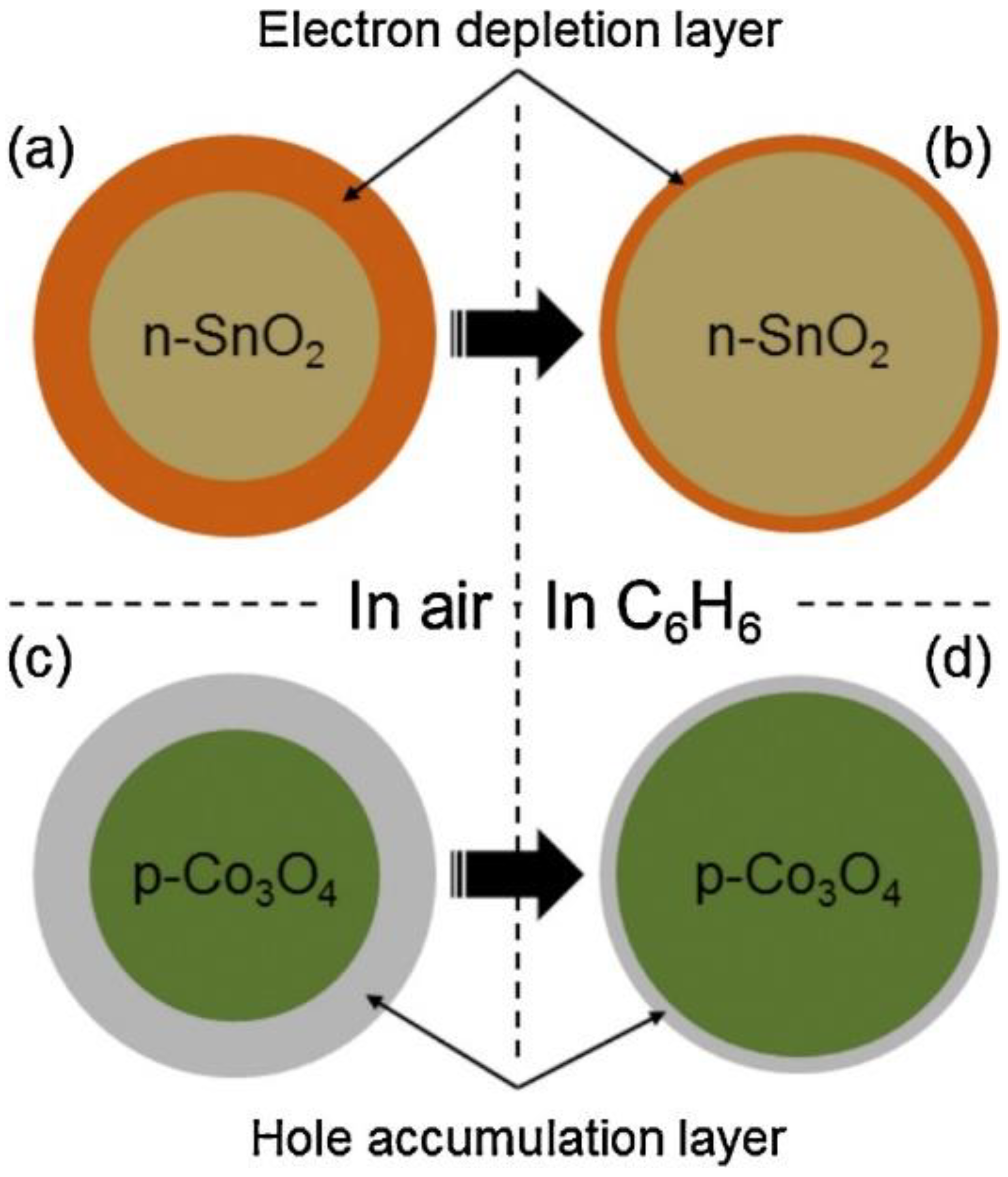 Sensors 22 04369 g001