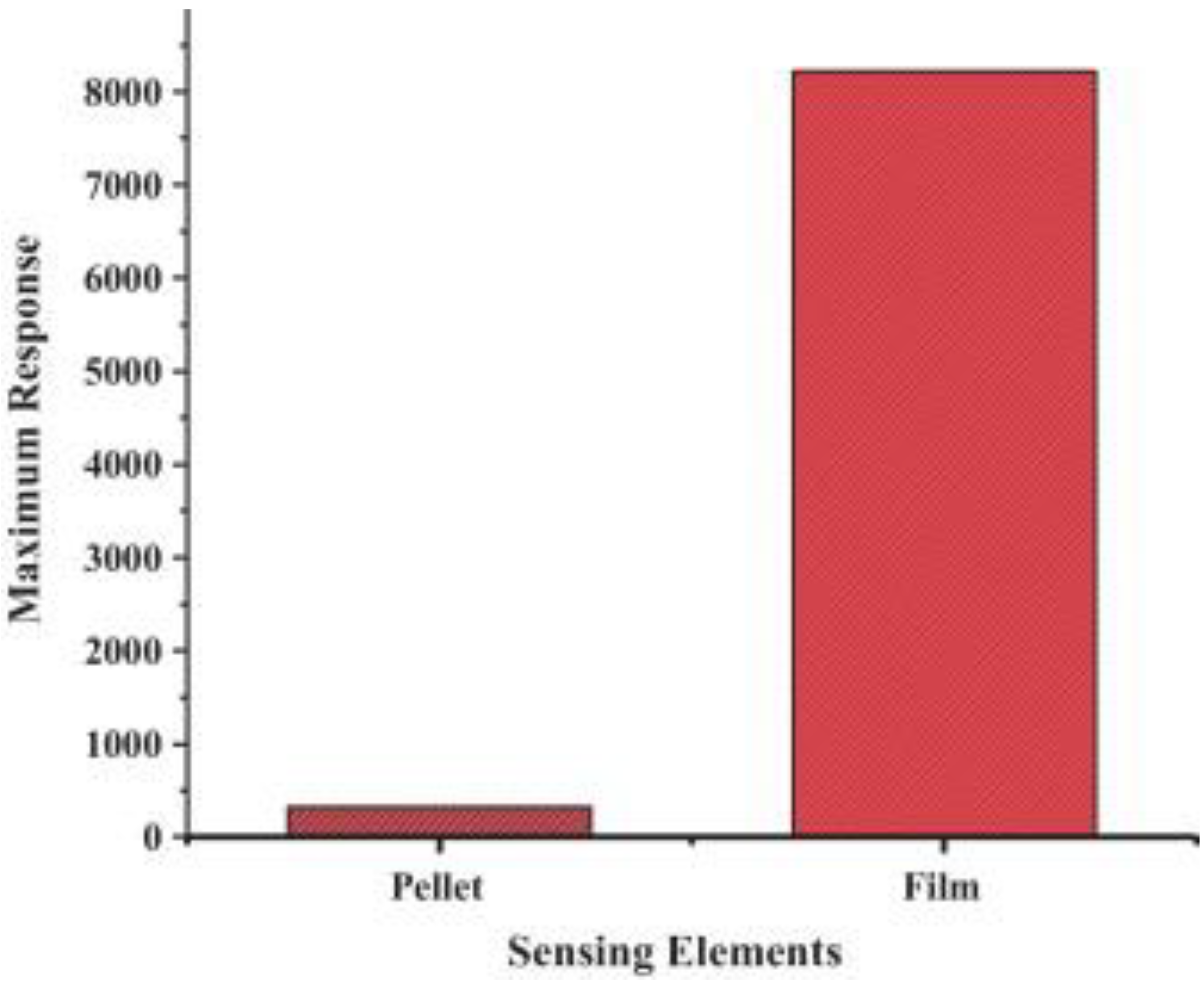 Sensors 22 04369 g002
